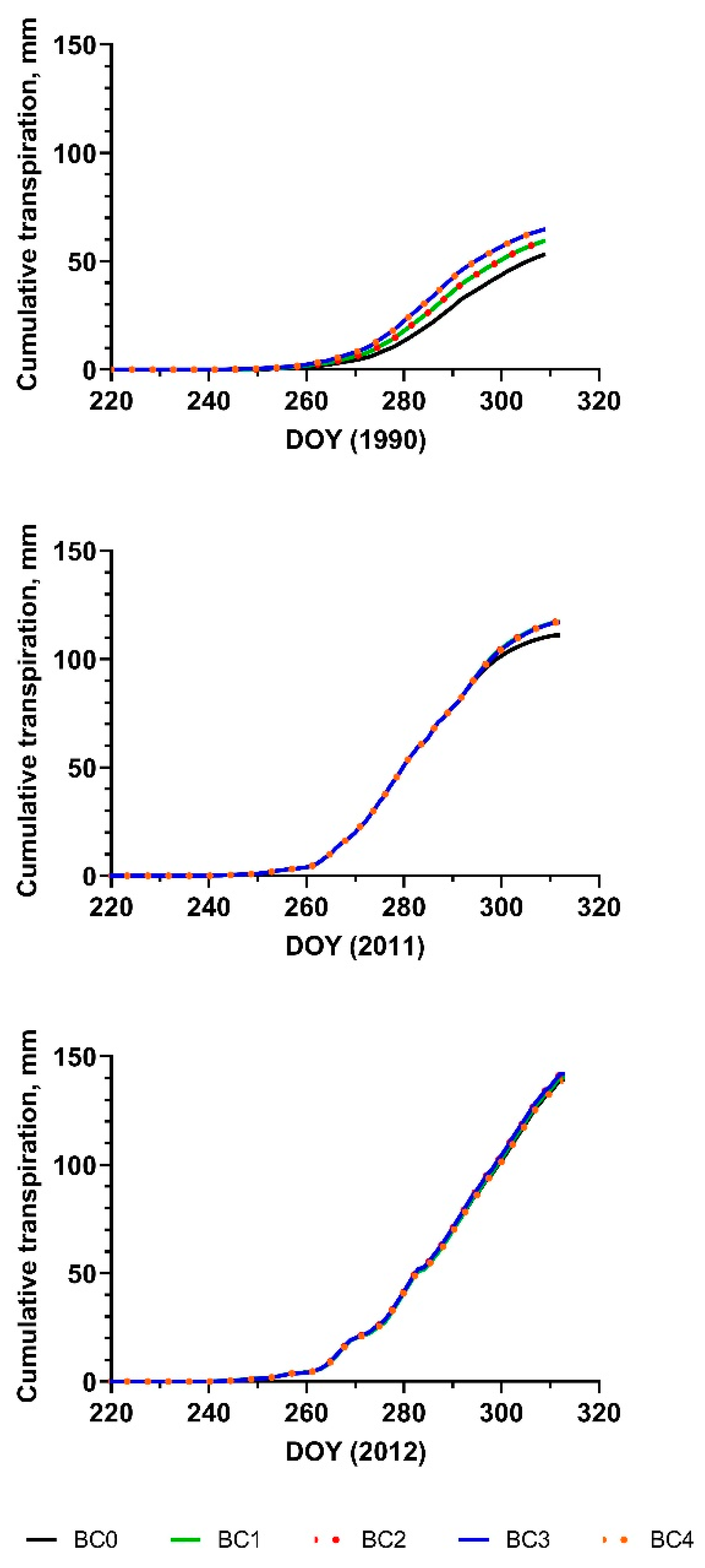 Agronomy 10 00067 g003 Agronomy 10 00067 g003