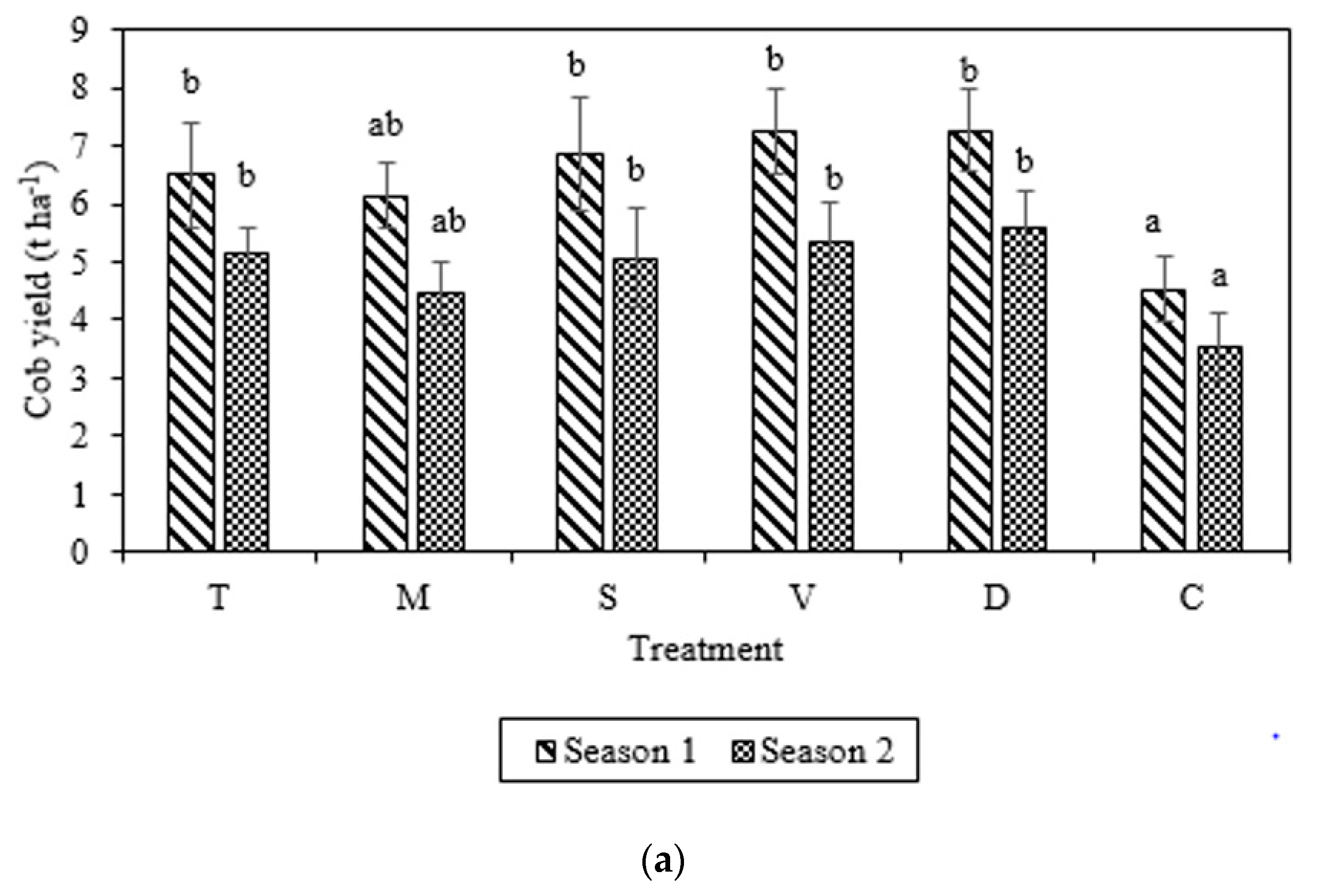 Agronomy 10 00069 g002a