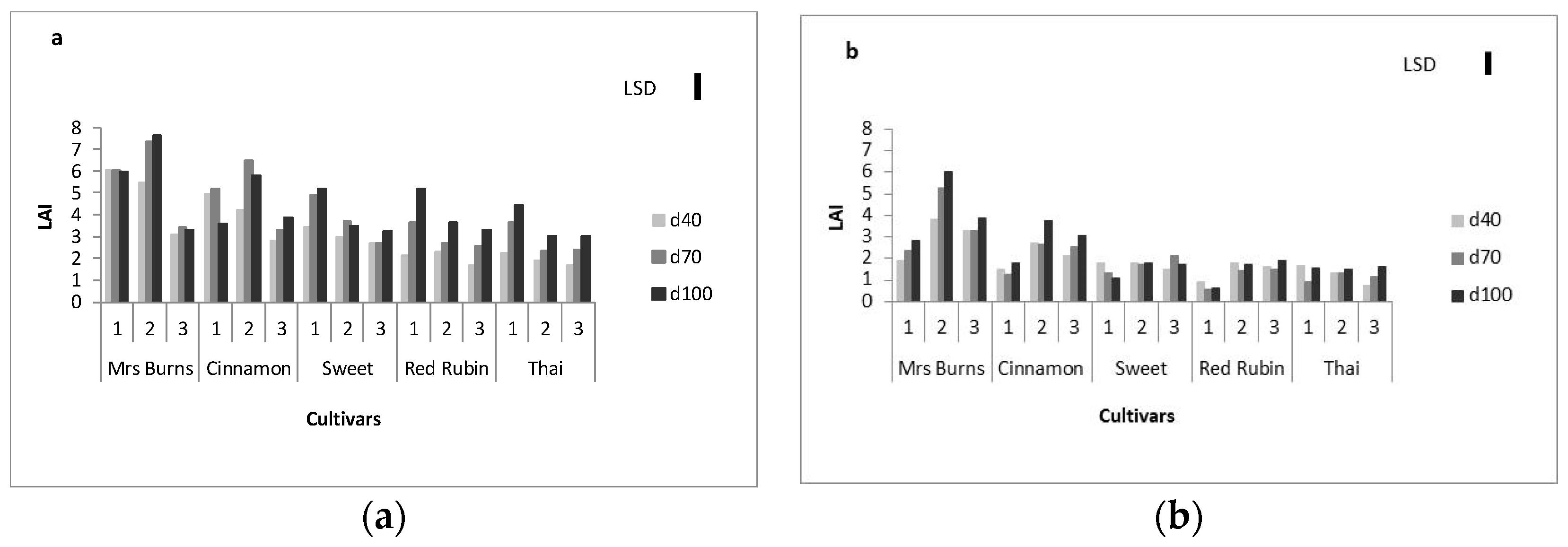 Agronomy Free Full Text The Use Of Appropriate Cultivar Of Basil Ocimum Basilicum Can Increase Water Use Efficiency Under Water Stress Html