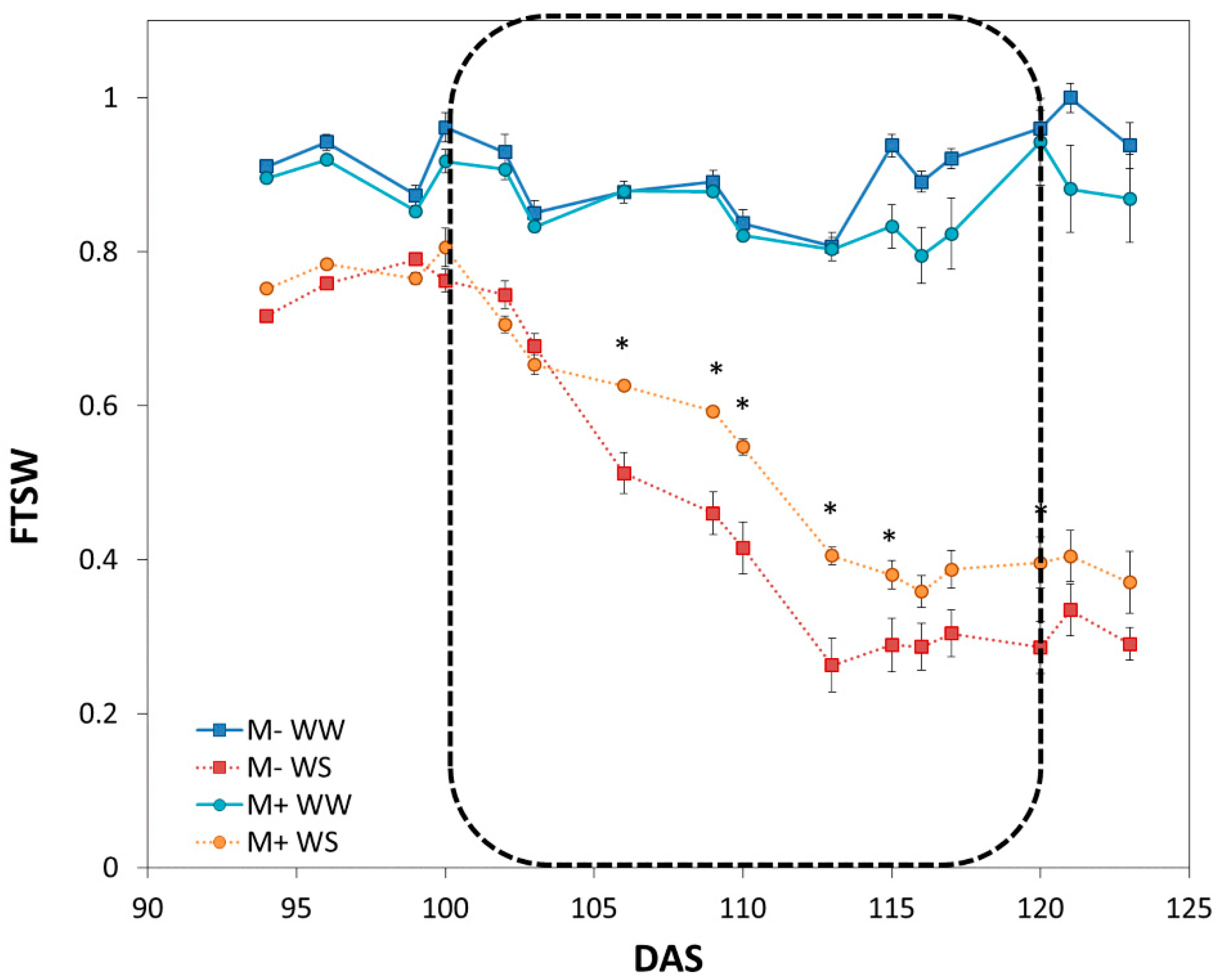 Agronomy 10 00071 g001 Agronomy 10 00071 g001
