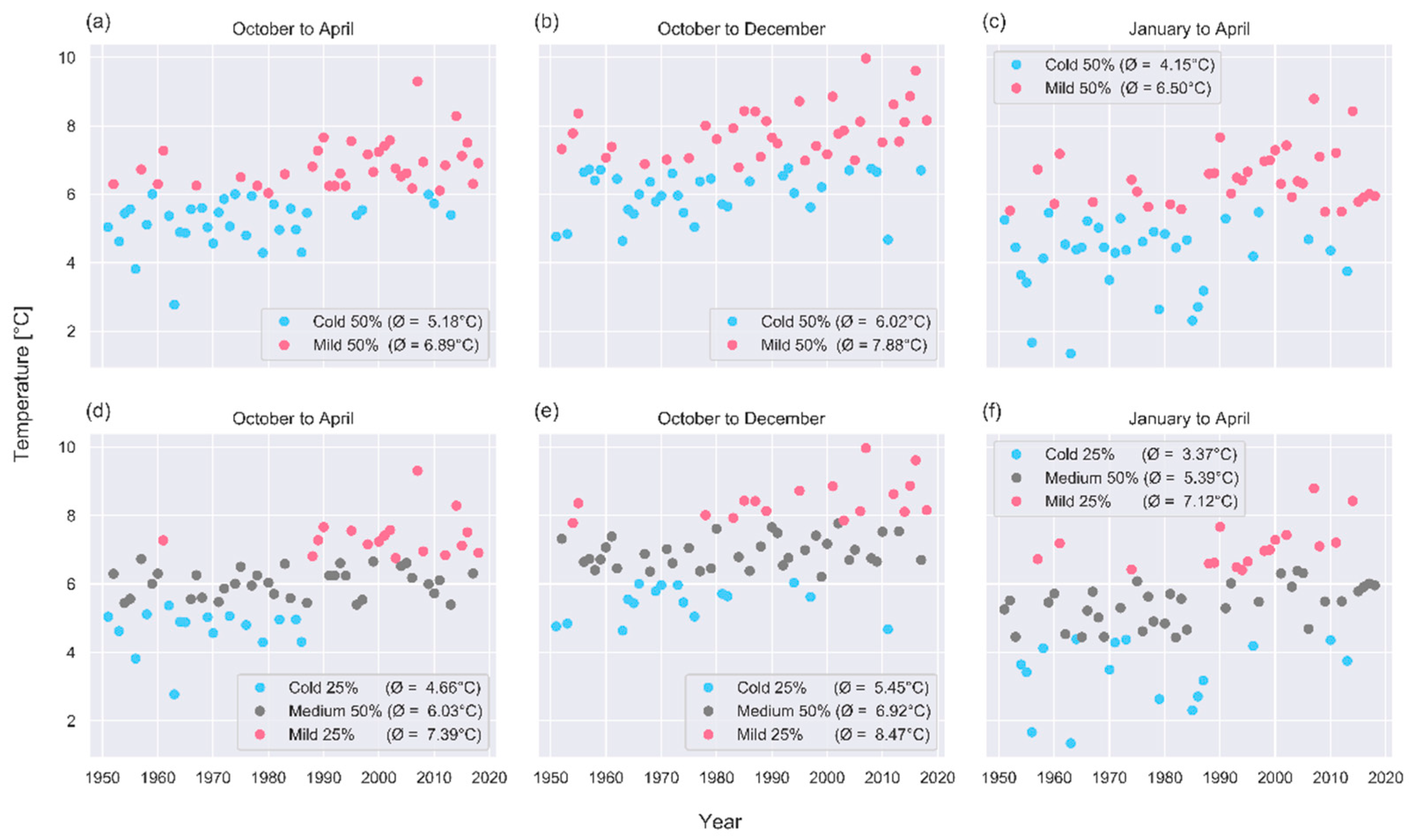 Agronomy 10 00073 g002