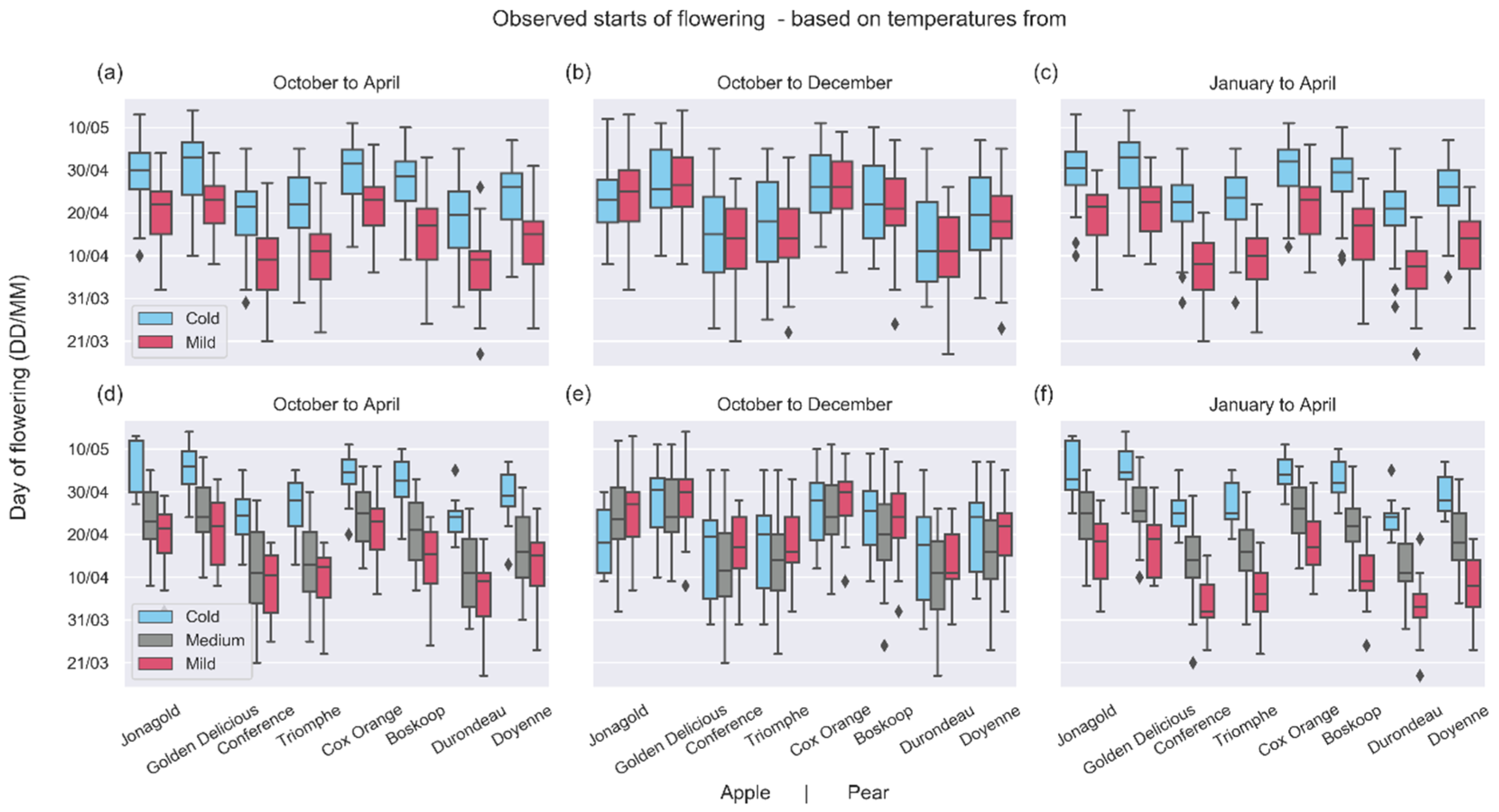 Agronomy 10 00073 g003
