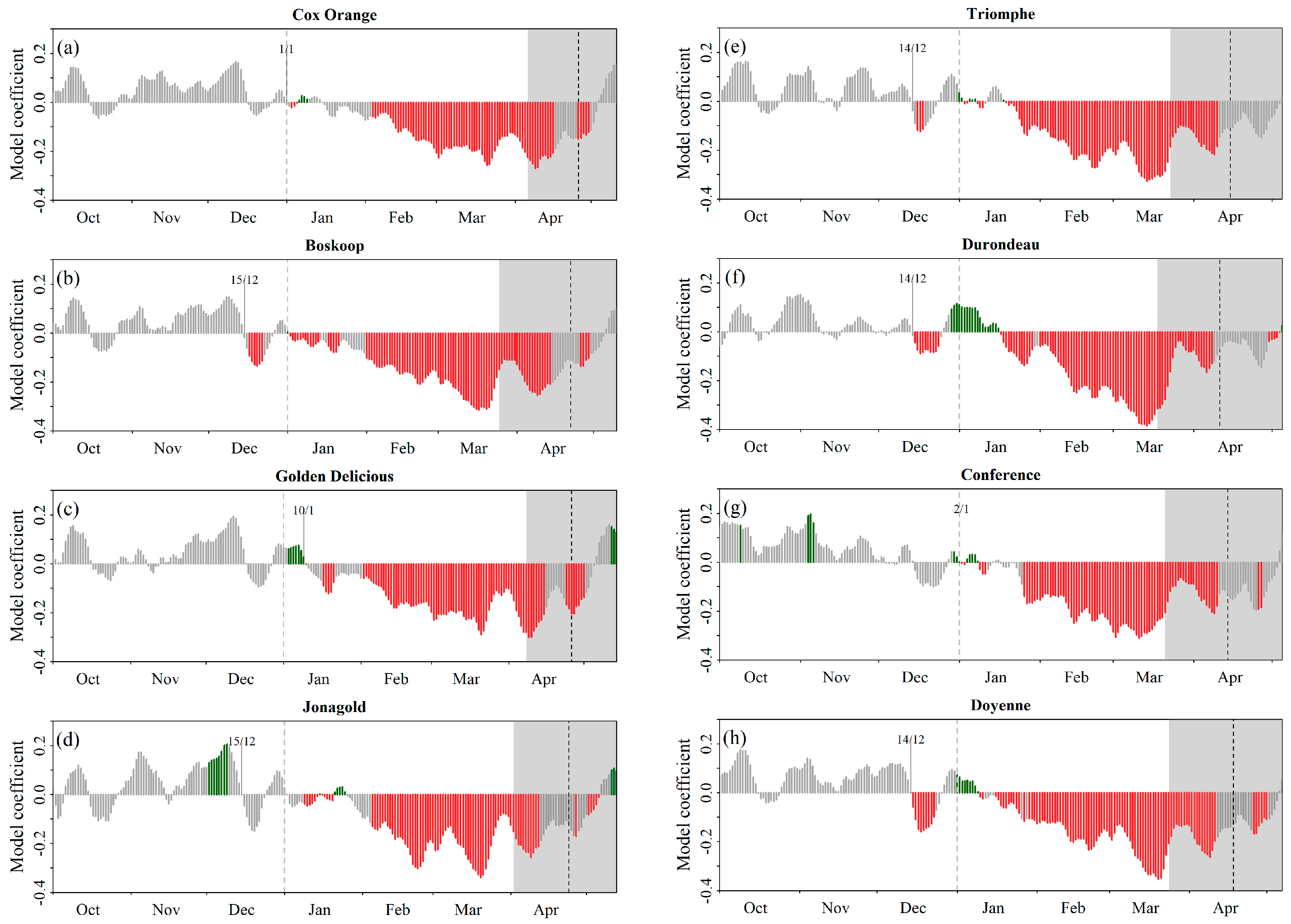 Agronomy 10 00073 g004