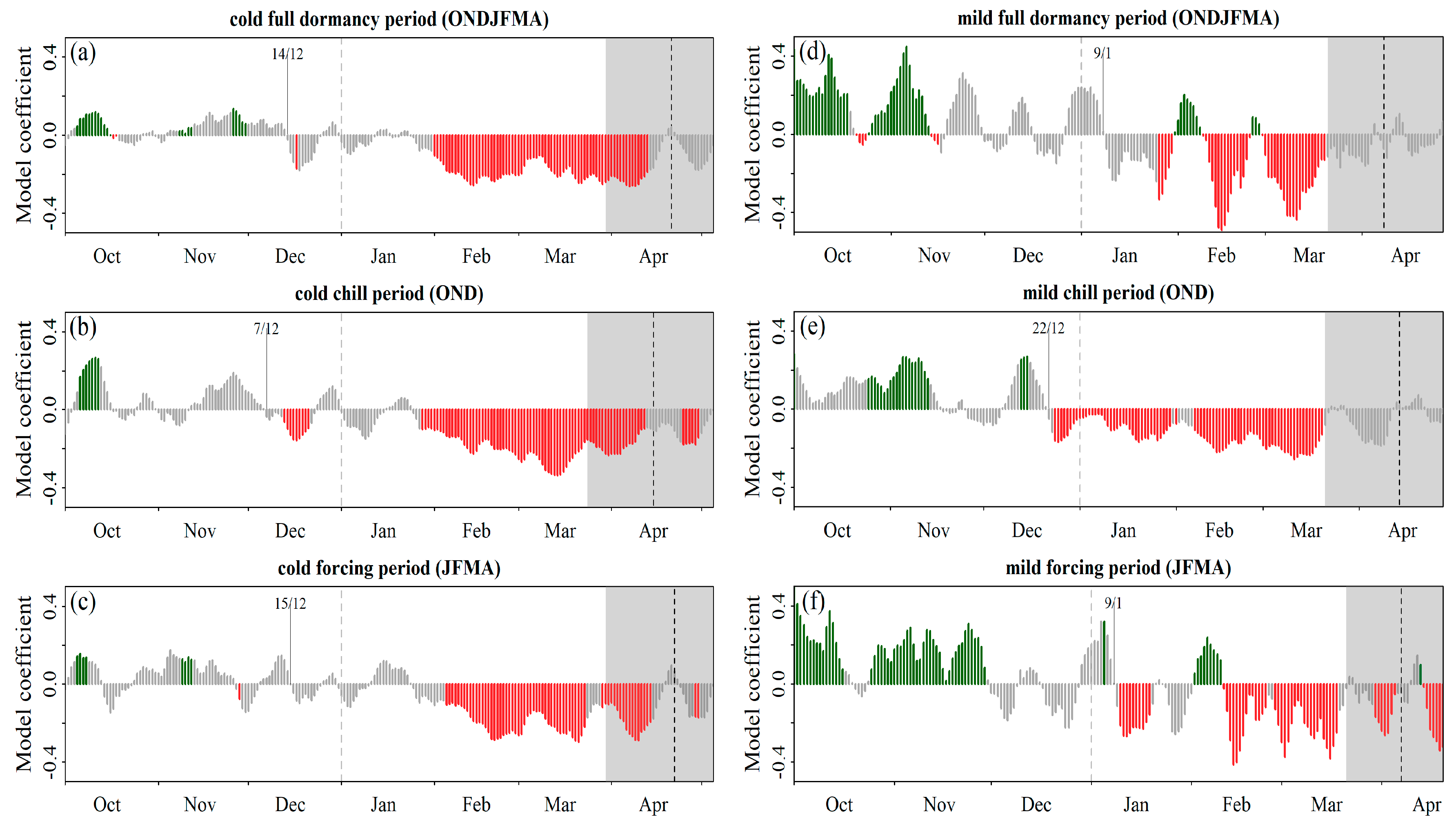 Agronomy 10 00073 g005