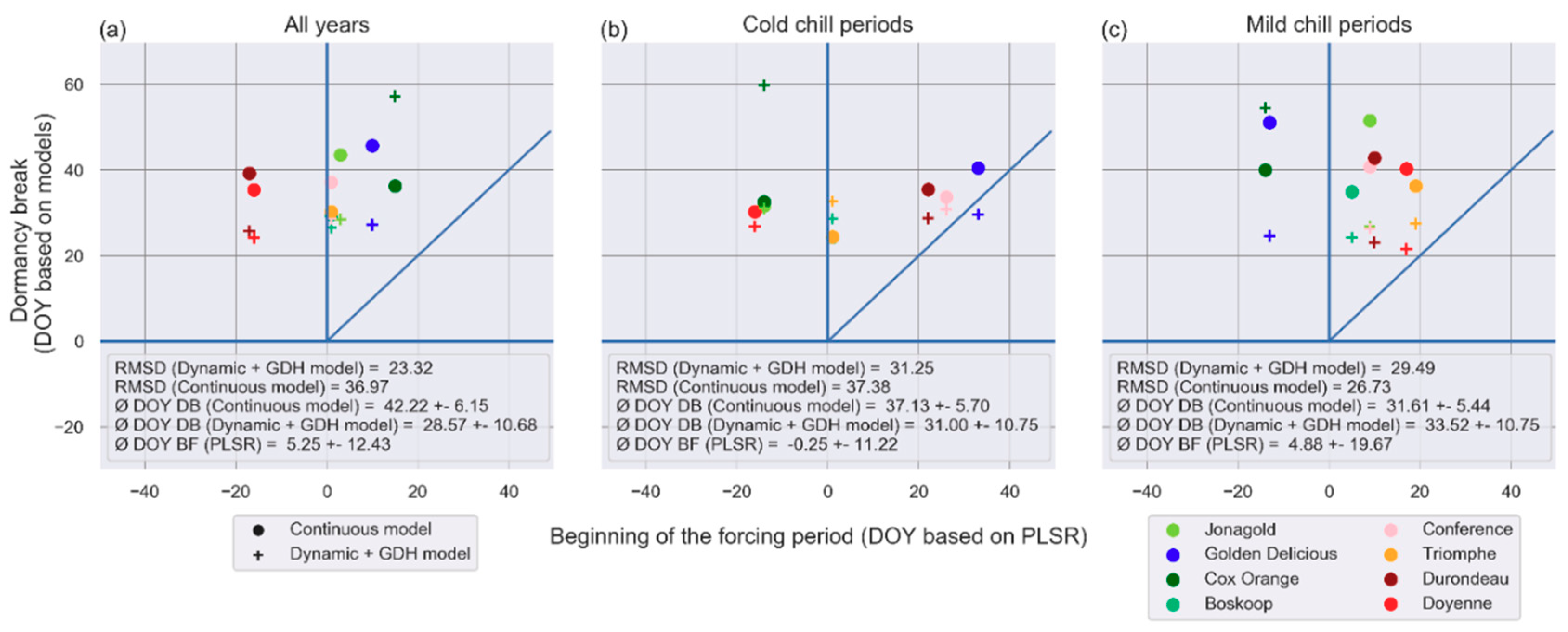 Agronomy 10 00073 g006