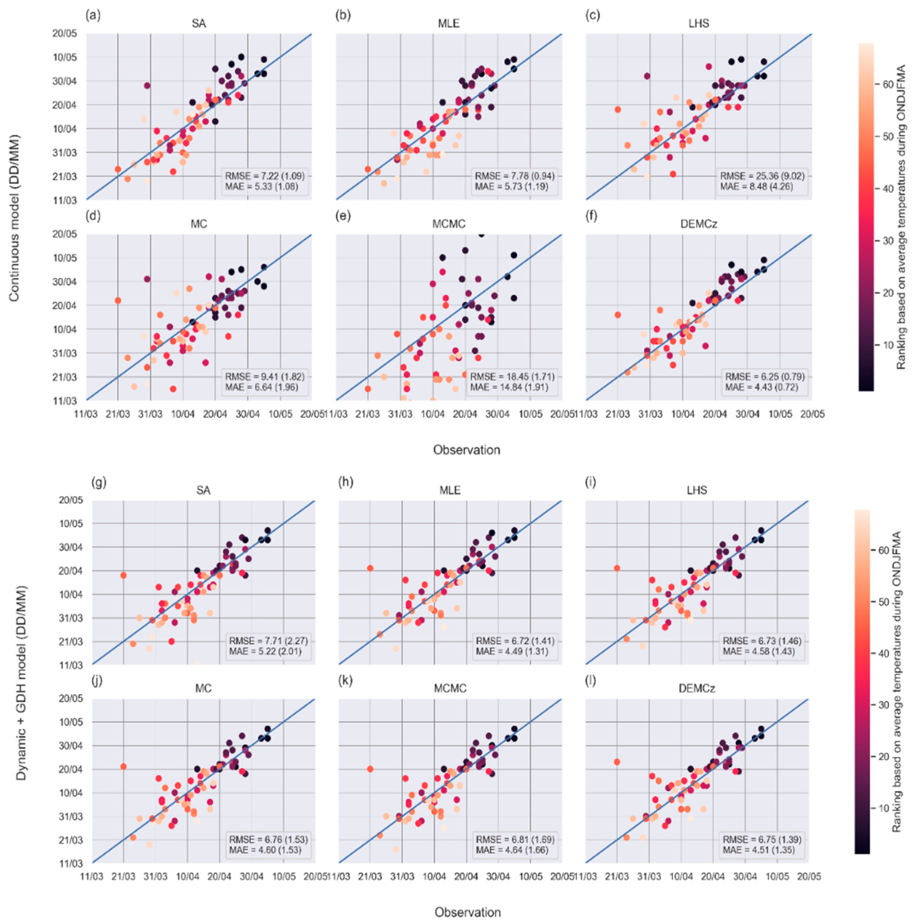 Agronomy 10 00073 g007
