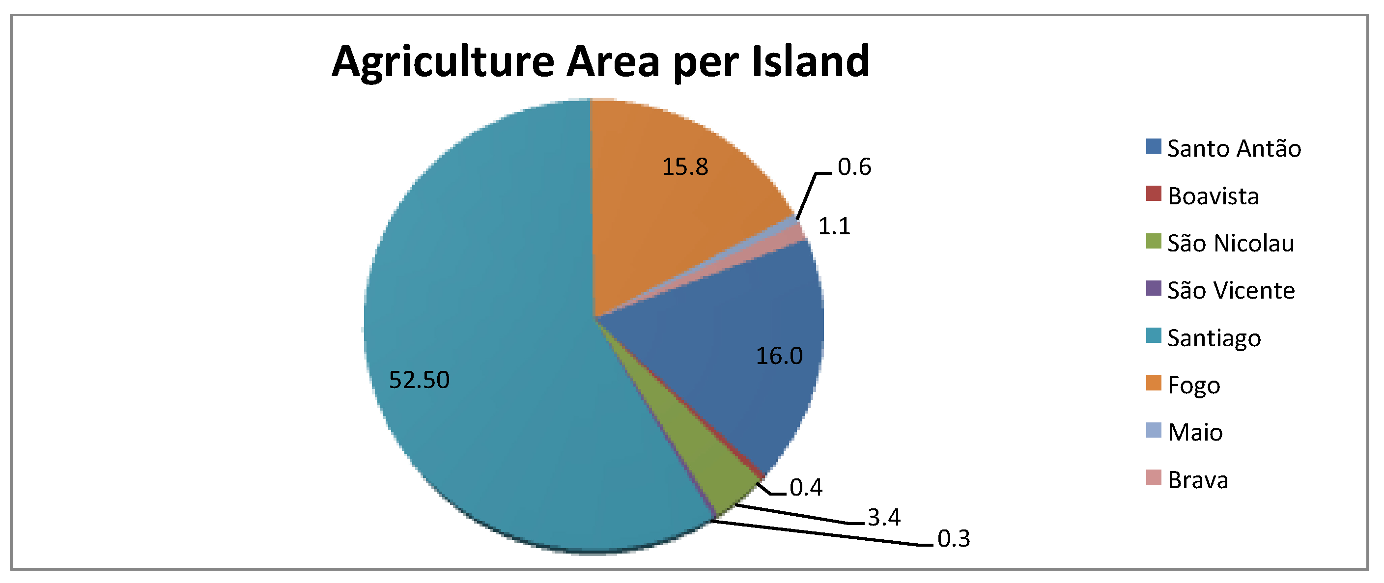 Agronomy, Free Full-Text