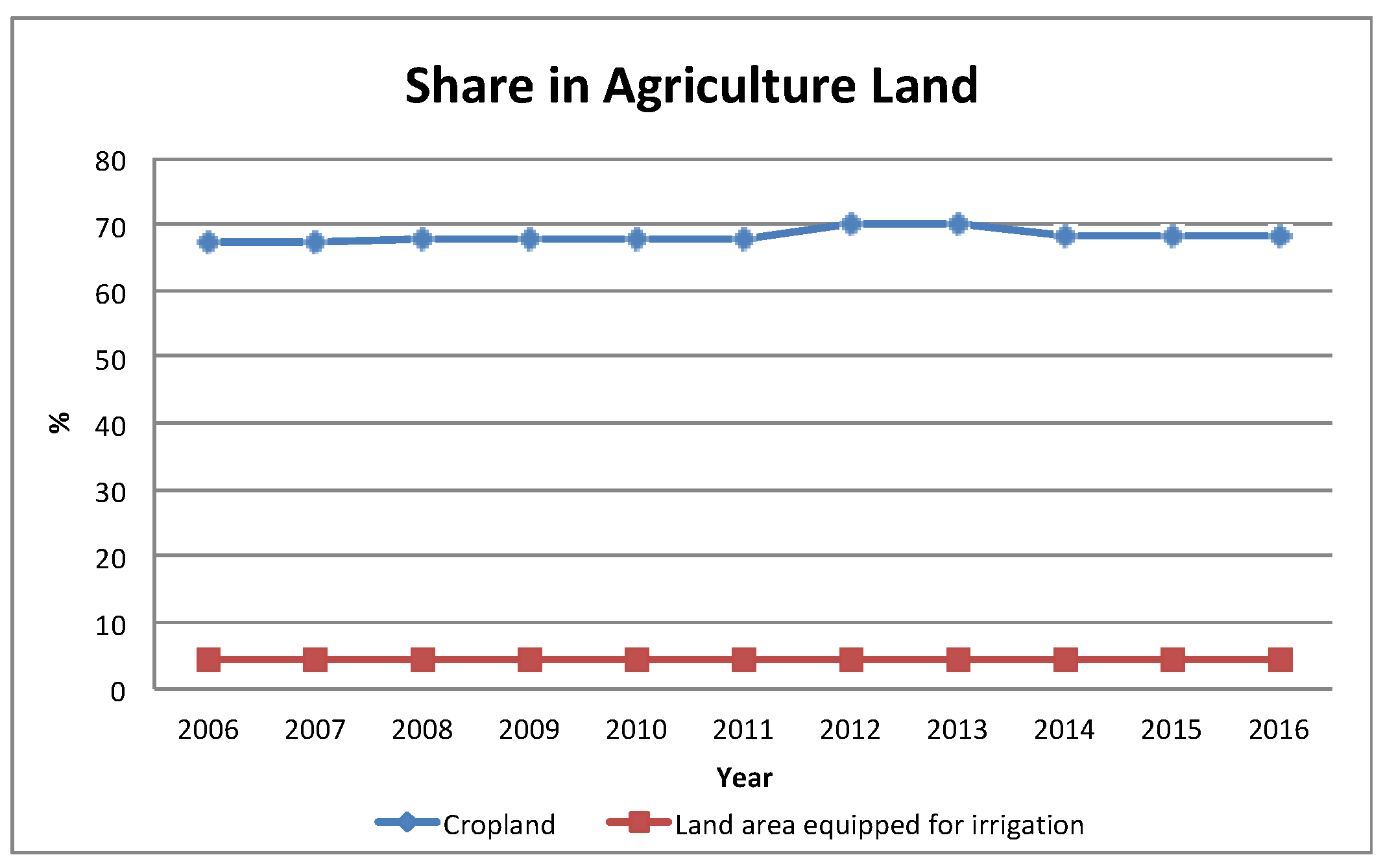Agronomy 10 00074 g003 Agronomy 10 00074 g003