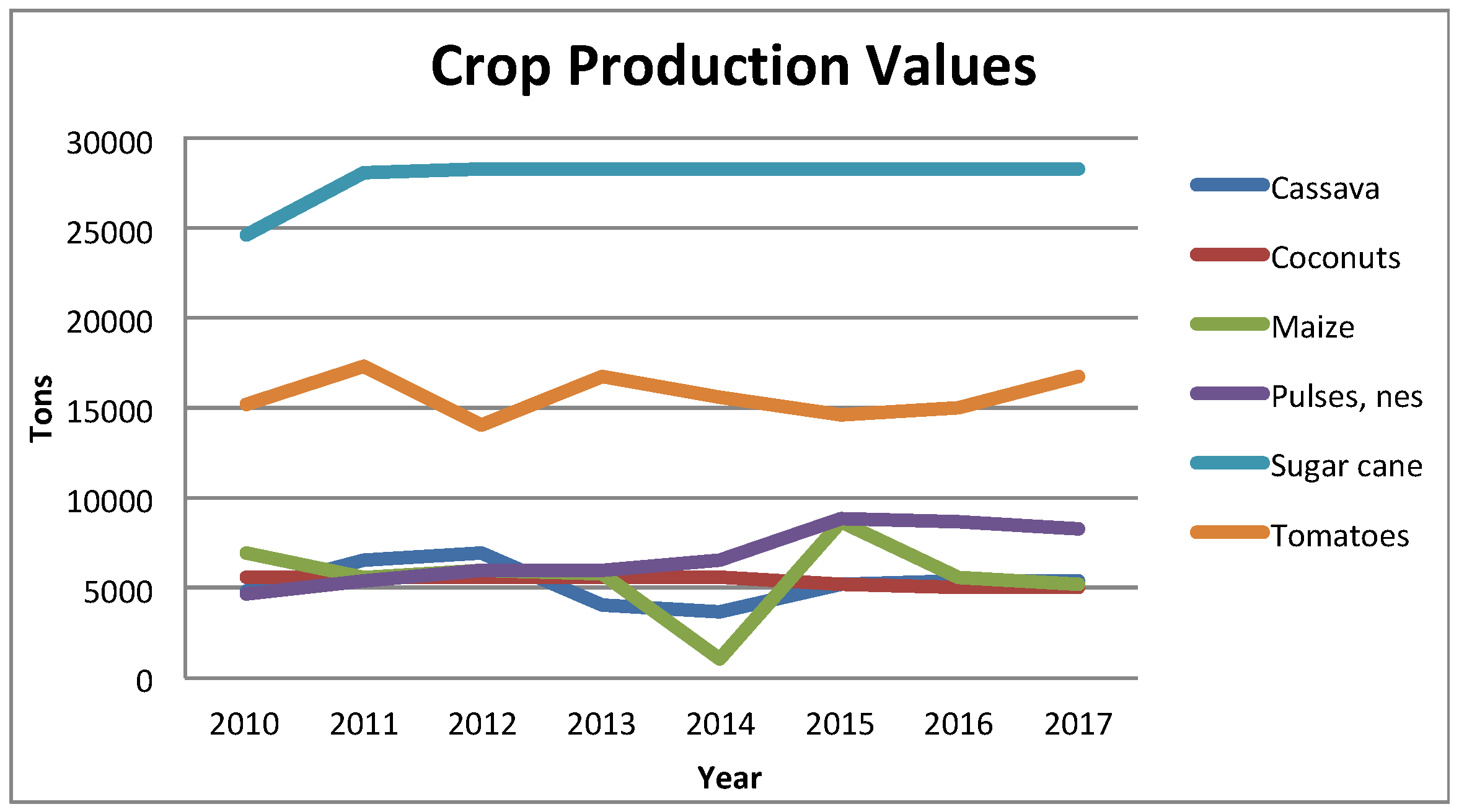 Agronomy 10 00074 g004 Agronomy 10 00074 g004