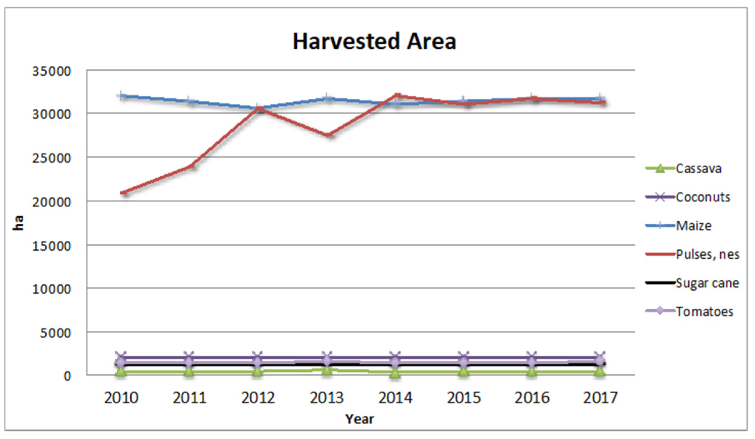 Agronomy 10 00074 g005 Agronomy 10 00074 g005
