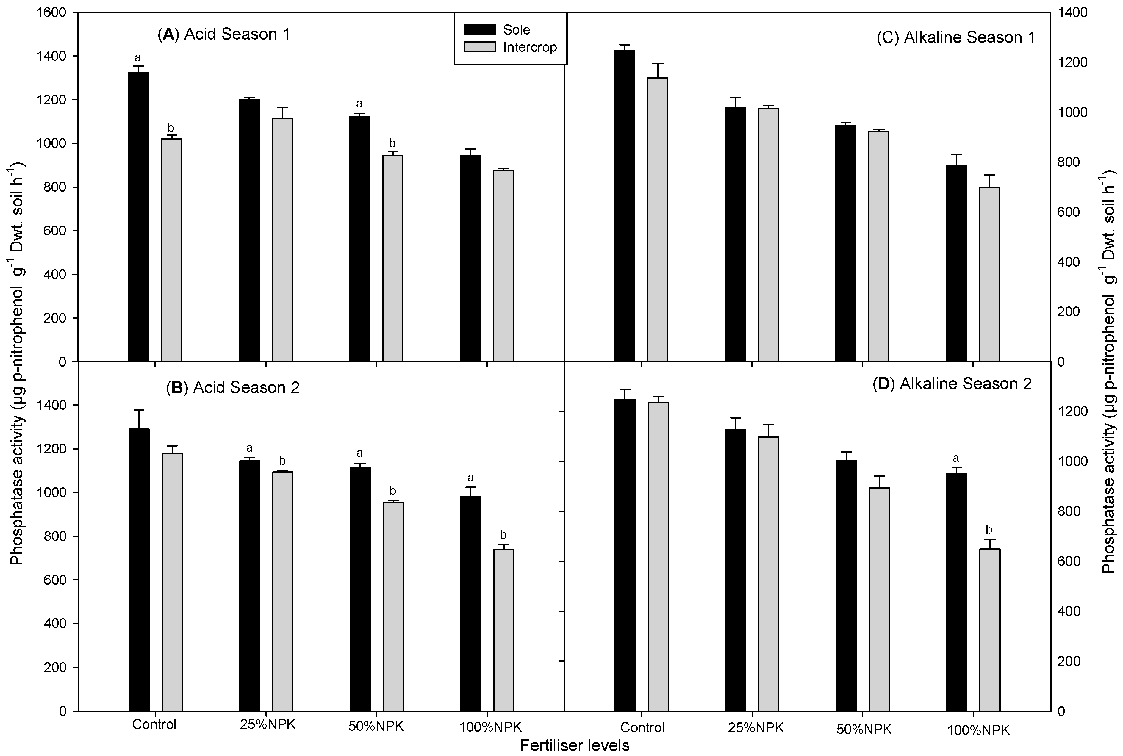 Agronomy 10 00079 g003