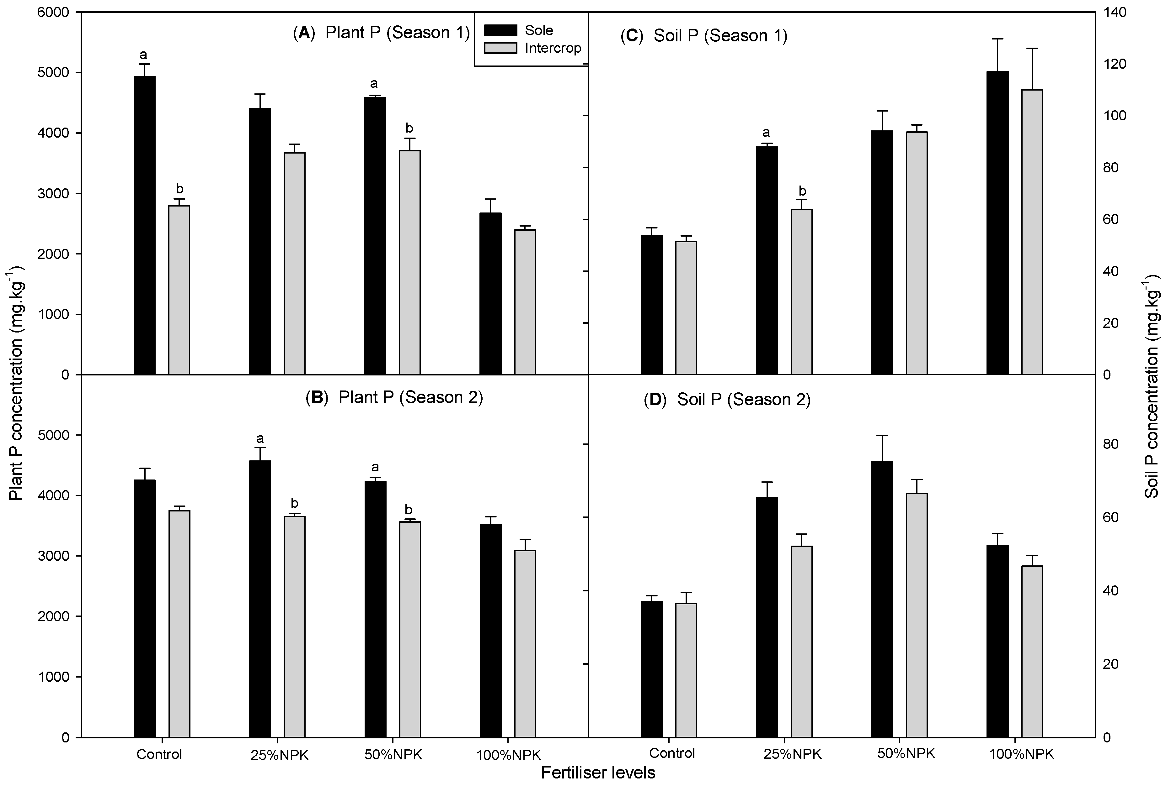 Agronomy 10 00079 g004