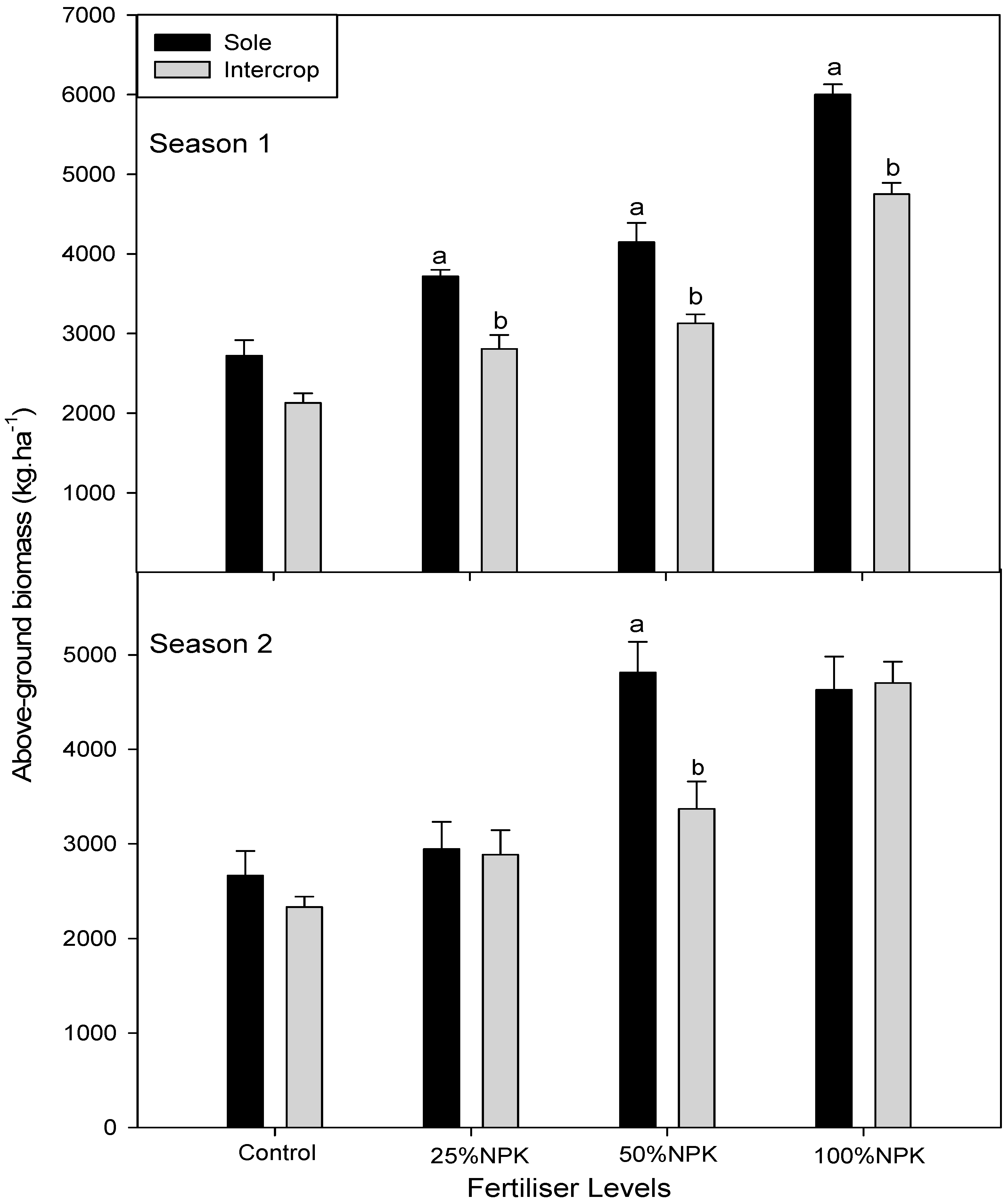 Agronomy 10 00079 g007