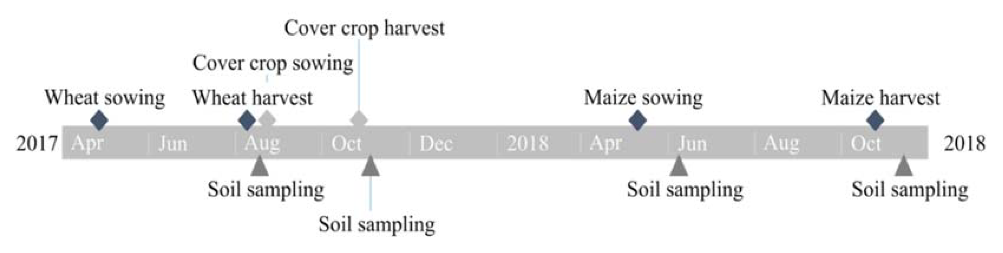 Agronomy 10 00080 g001