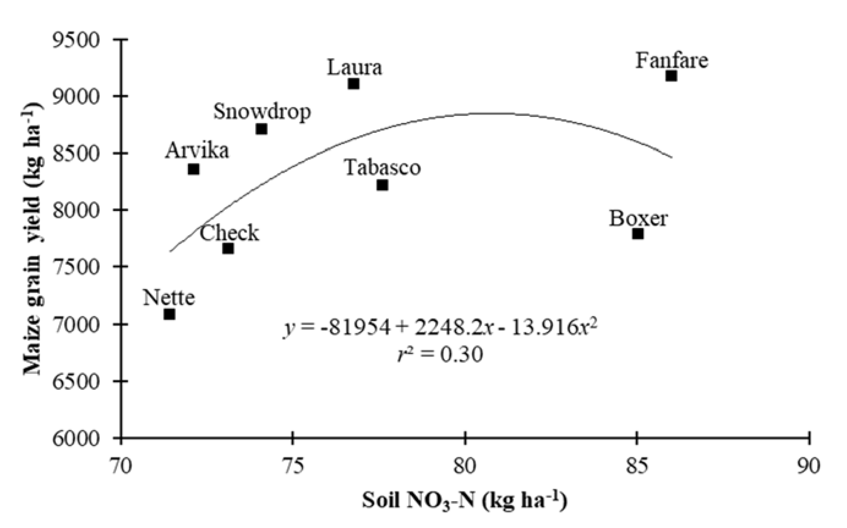 Agronomy 10 00080 g002