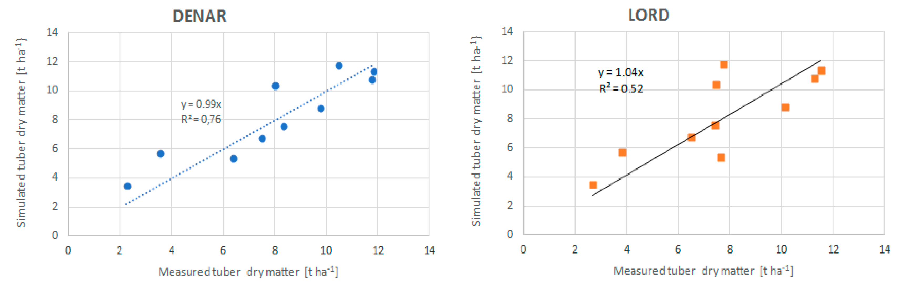 Agronomy 10 00081 g002 Agronomy 10 00081 g002