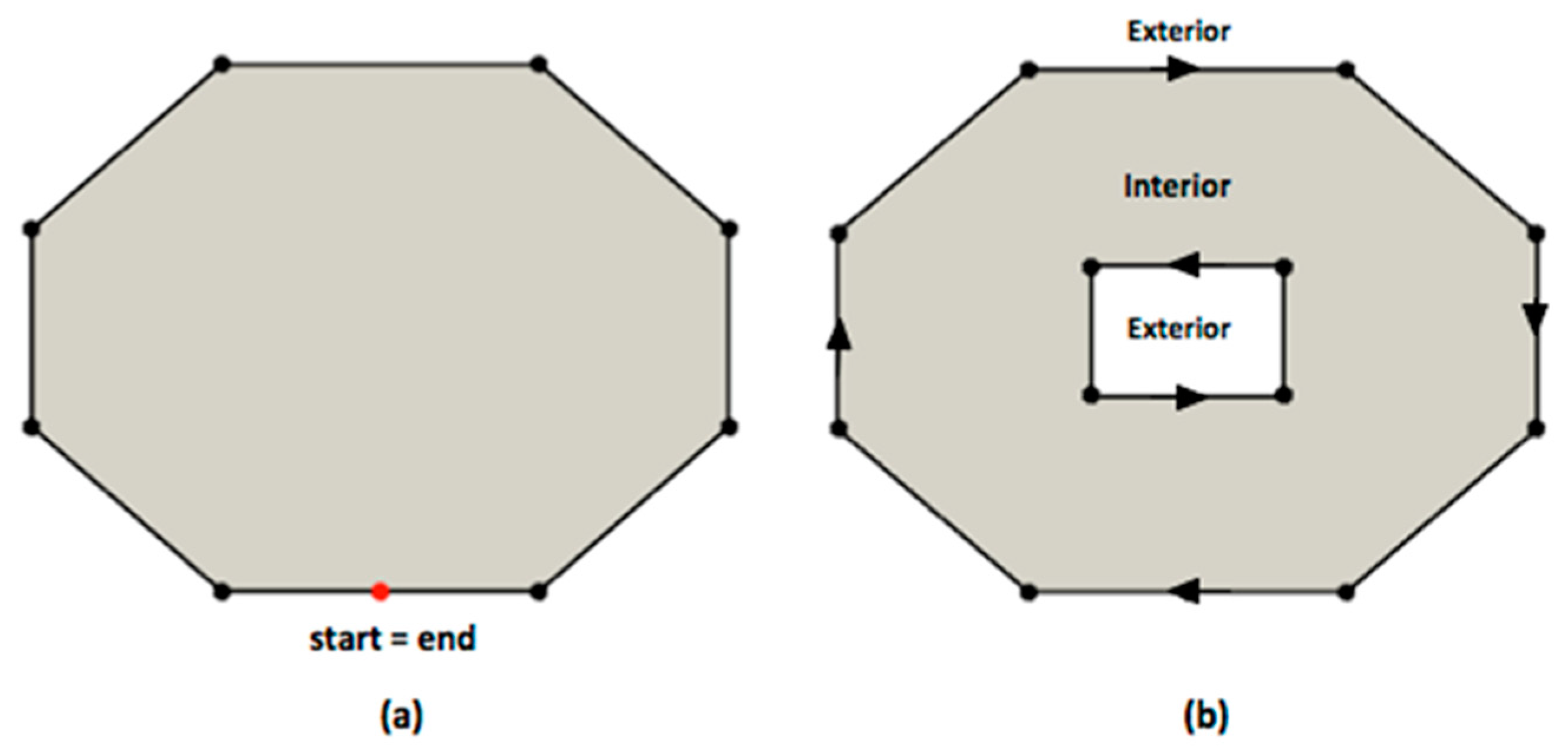 Agronomy 10 00083 g002