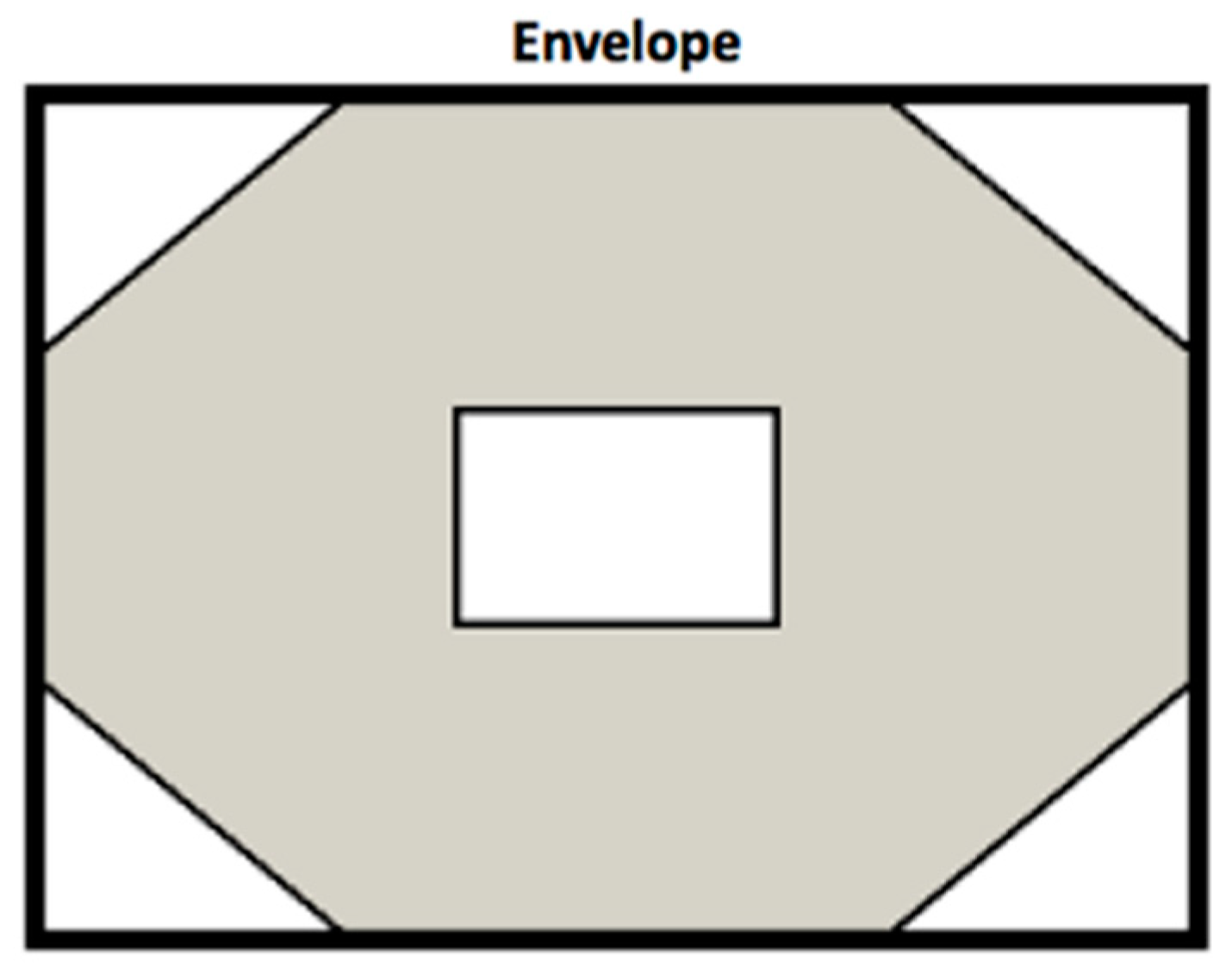 Agronomy 10 00083 g003