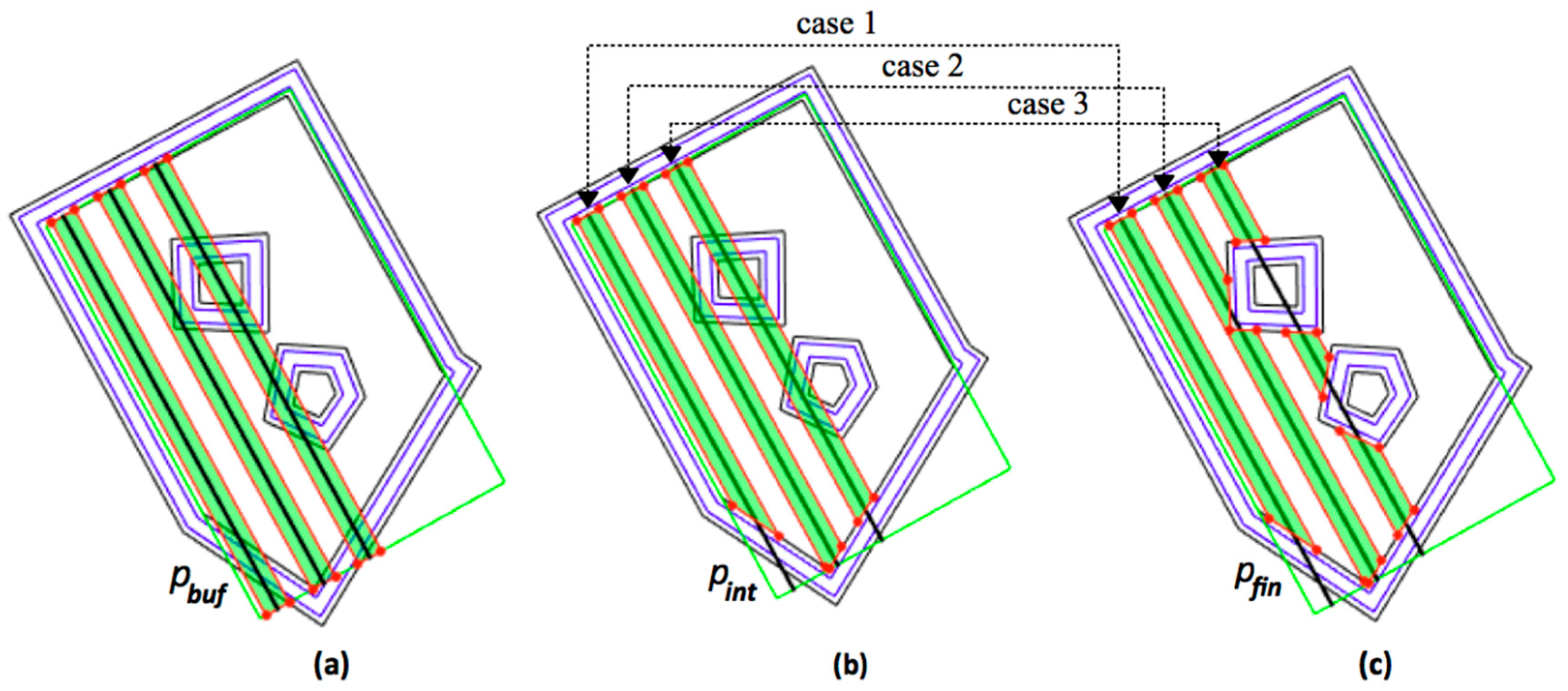 Agronomy 10 00083 g008