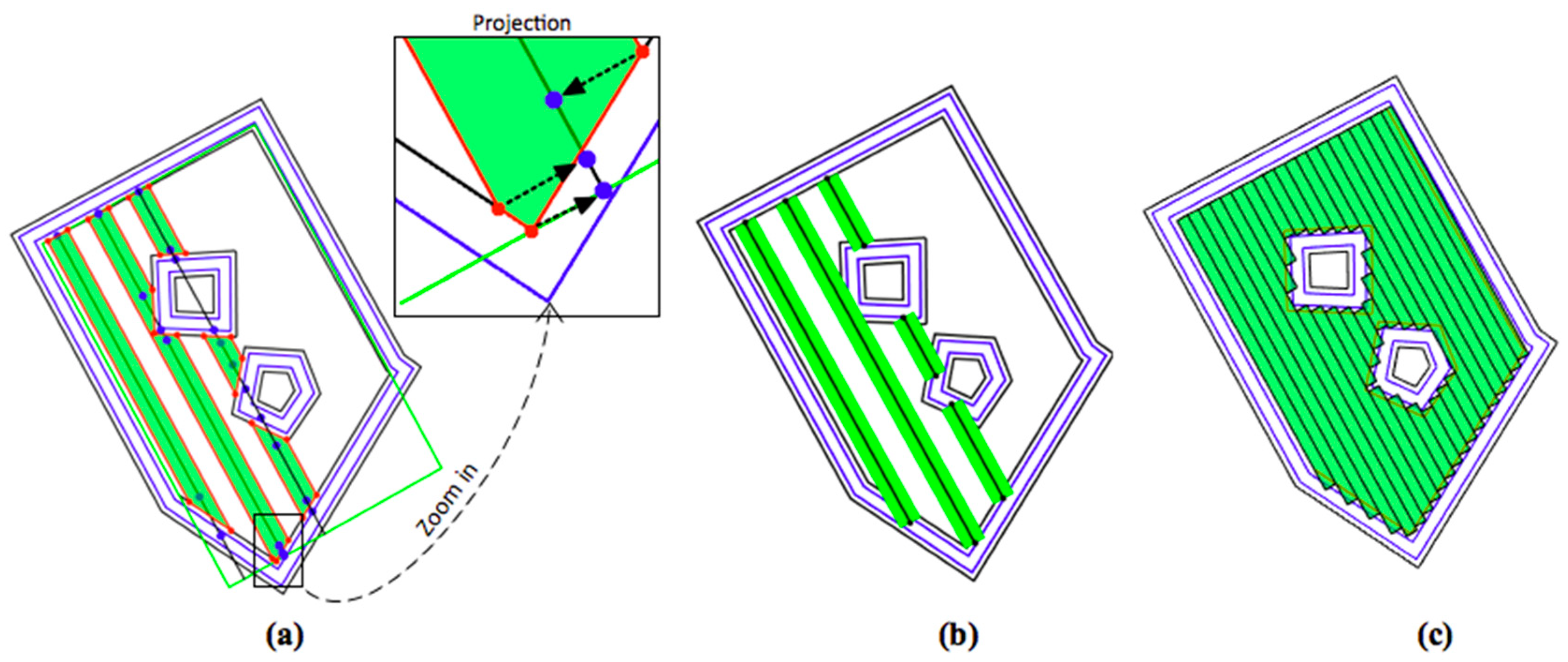 Agronomy 10 00083 g009