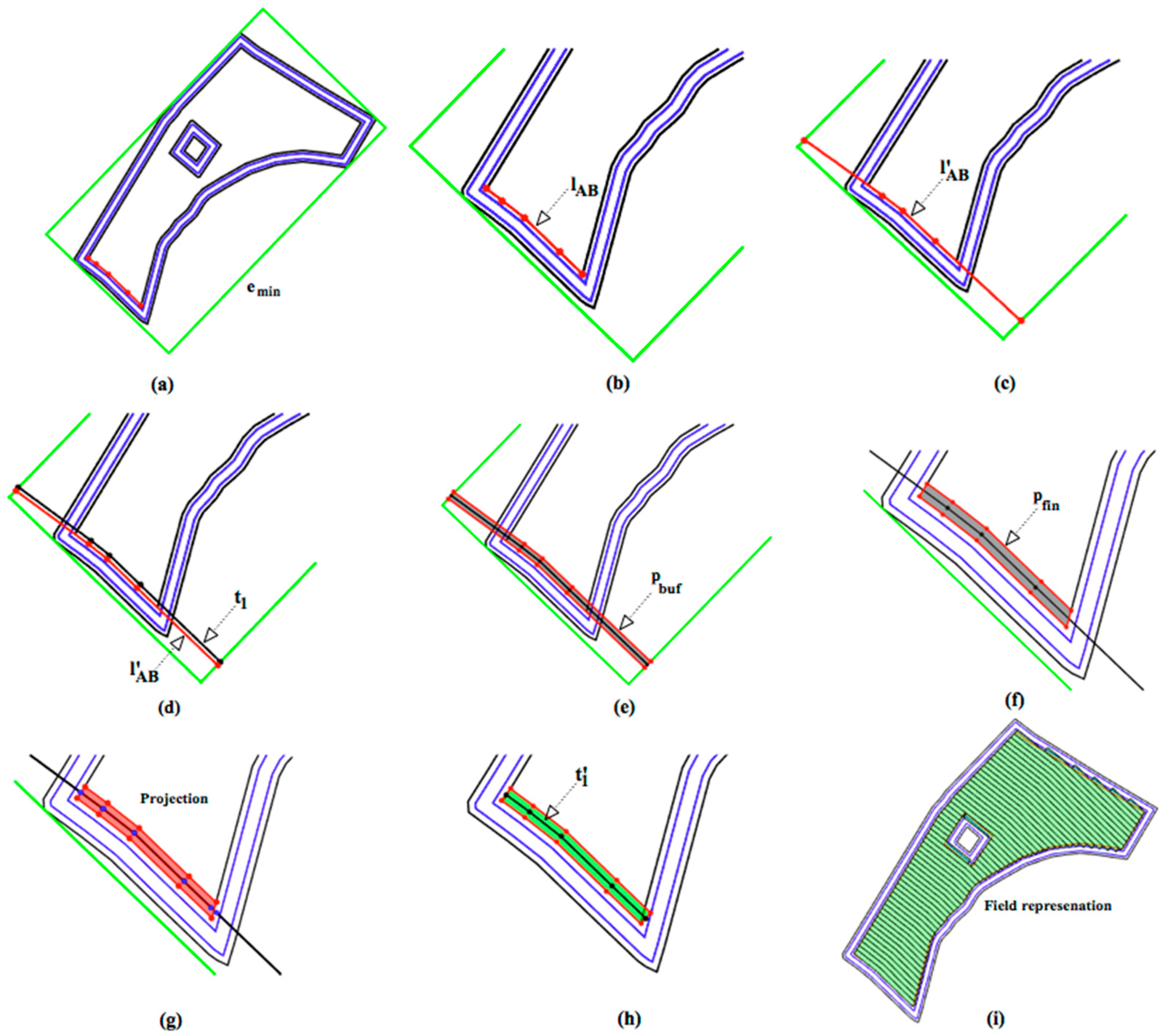 Agronomy 10 00083 g010