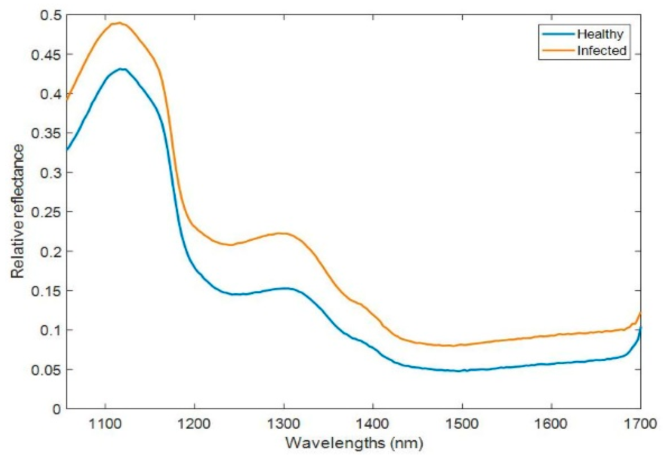 Agronomy 10 00088 g003