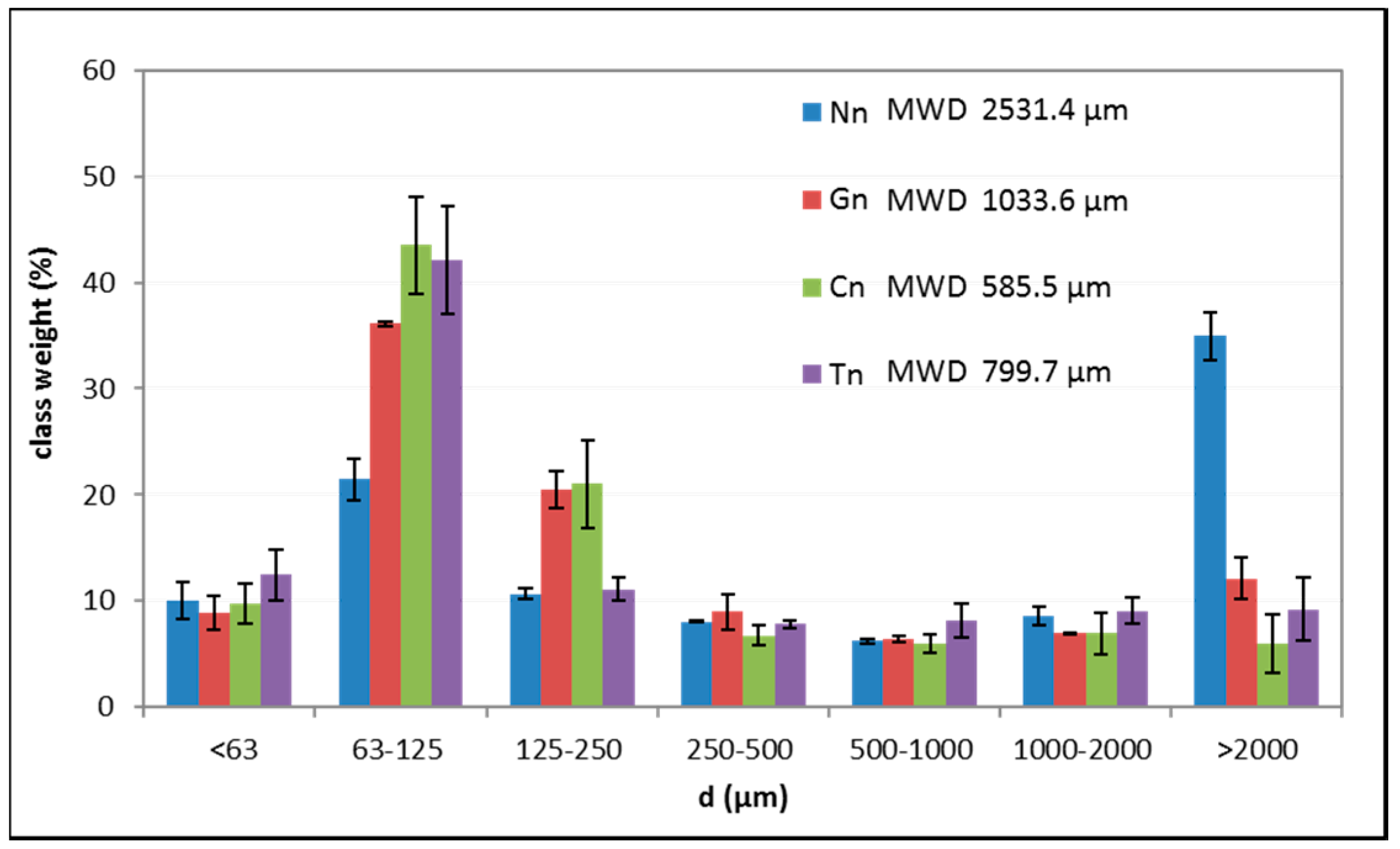 Agronomy 10 00089 g003