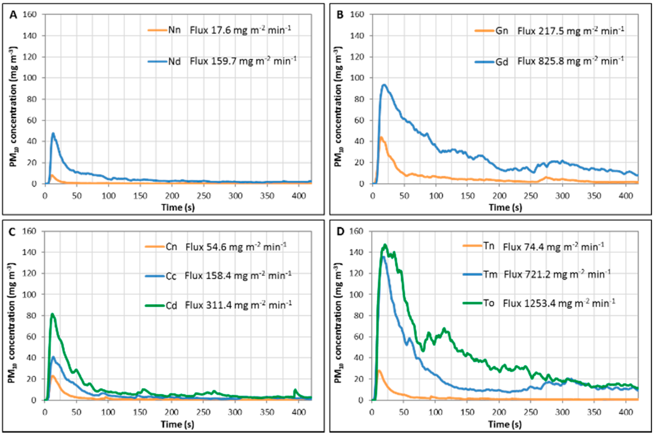 Agronomy 10 00089 g006