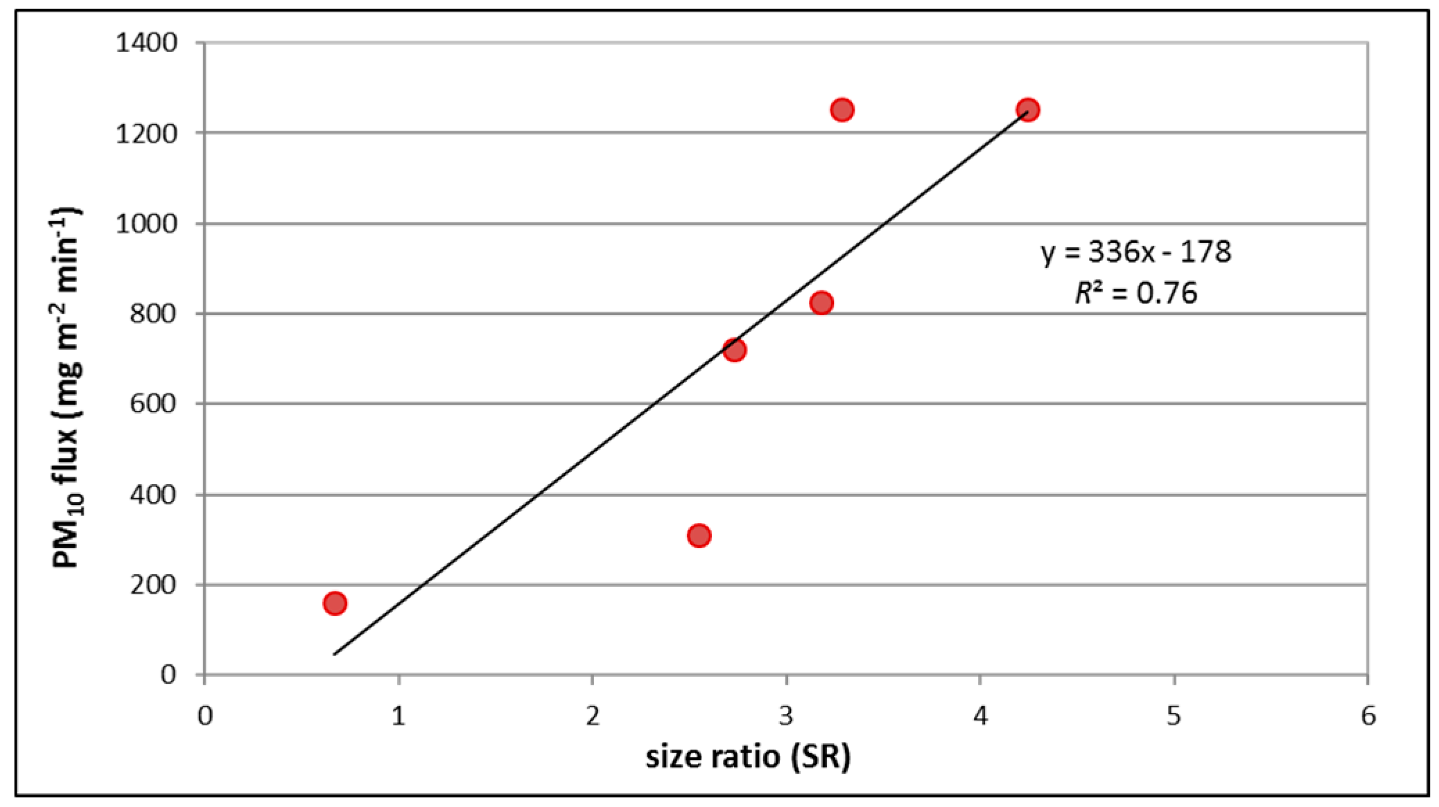 Agronomy 10 00089 g007
