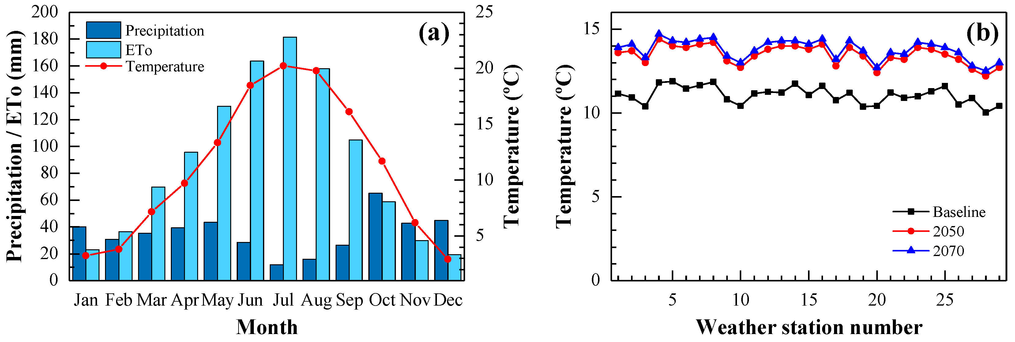 Agronomy 10 00091 g002