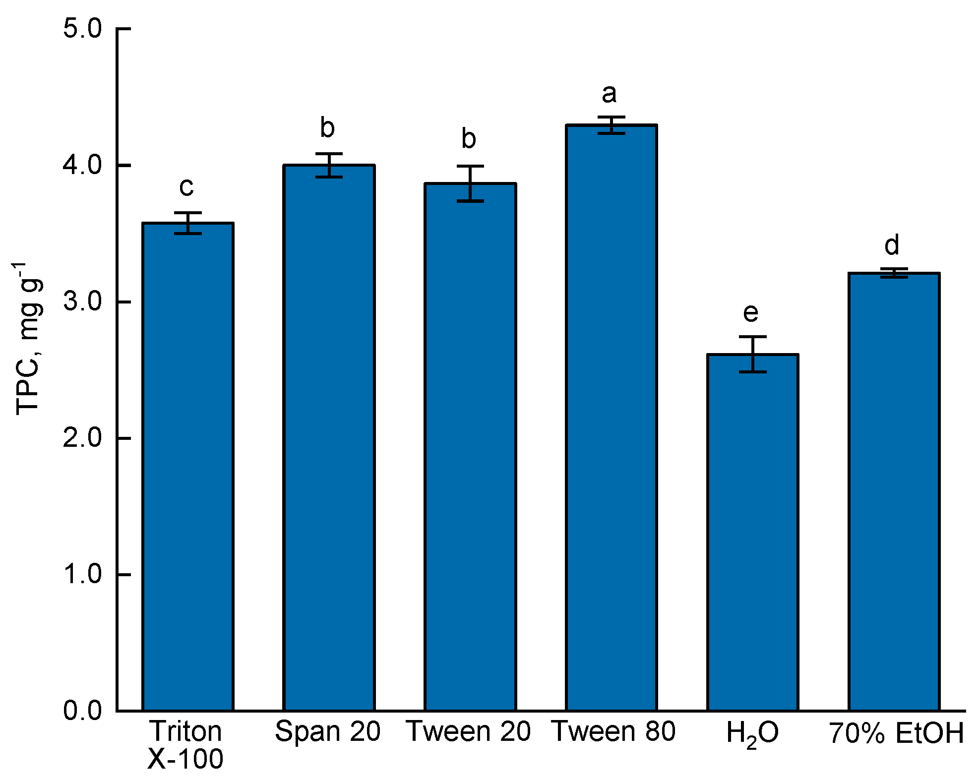 Agronomy 10 00092 g001