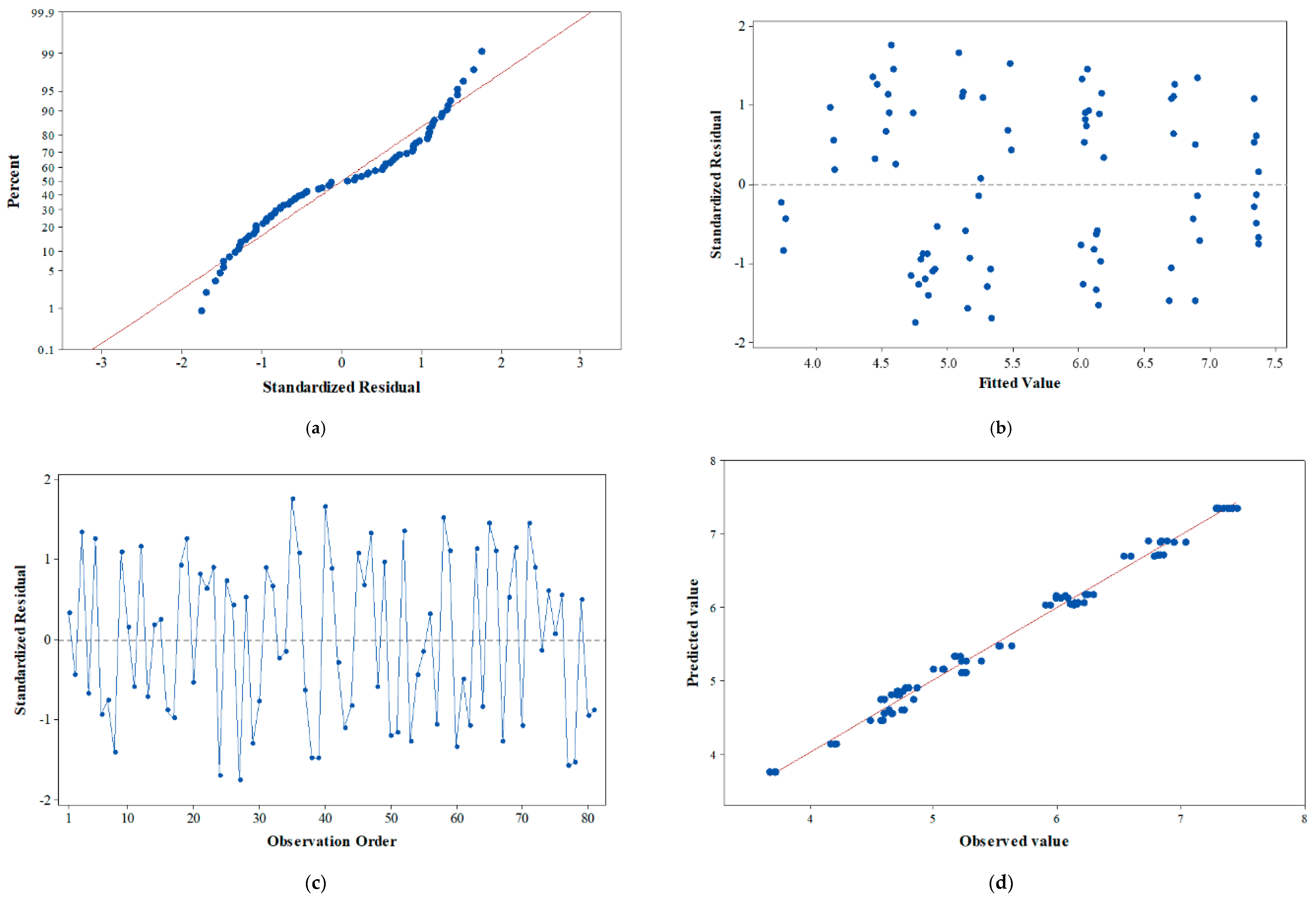 Agronomy 10 00092 g002