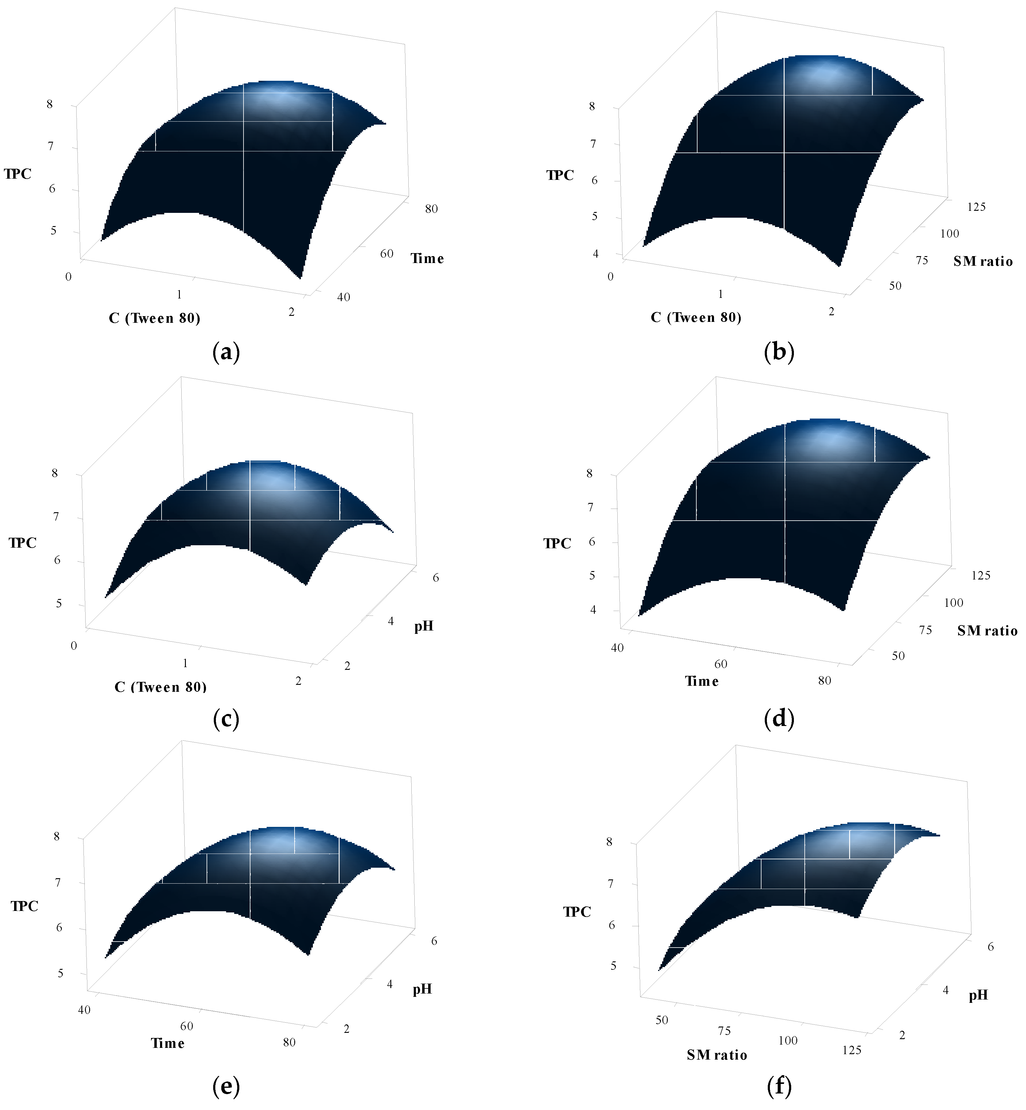 Agronomy 10 00092 g003