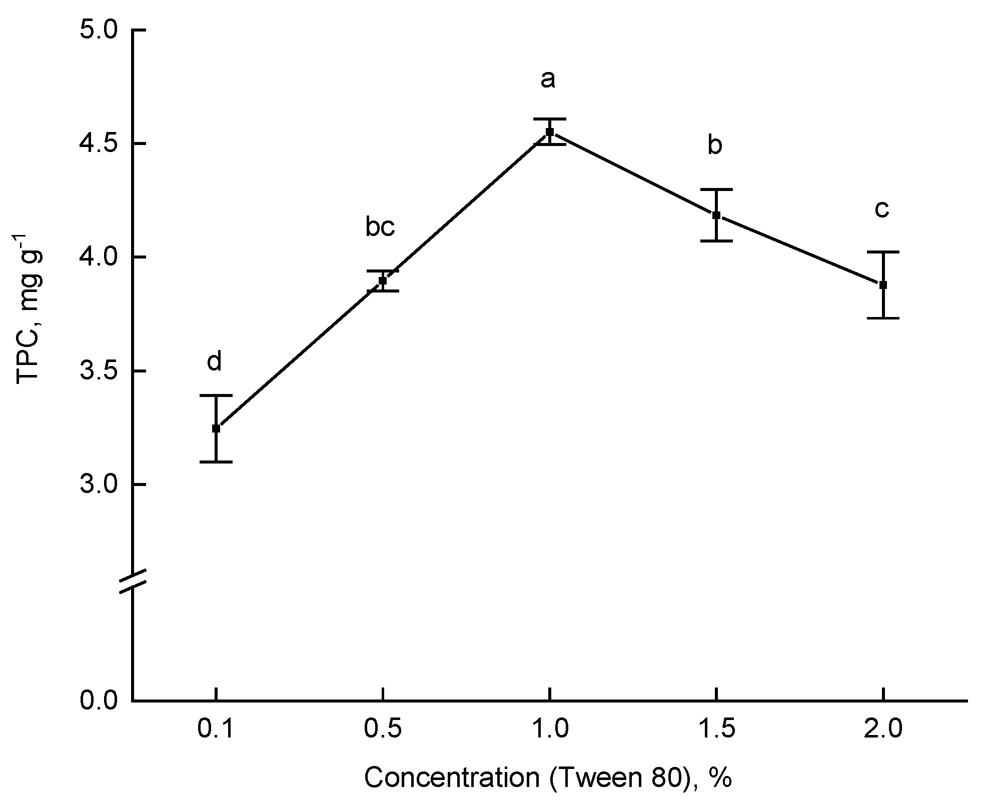 Agronomy 10 00092 g0a1