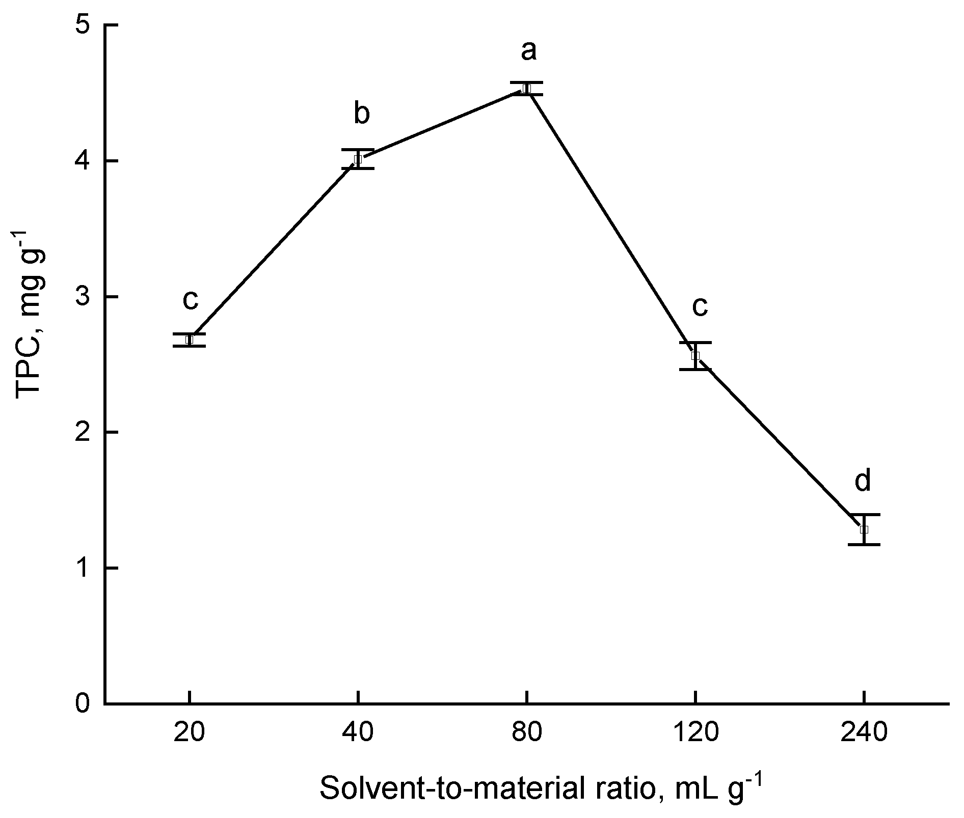 Agronomy 10 00092 g0a3