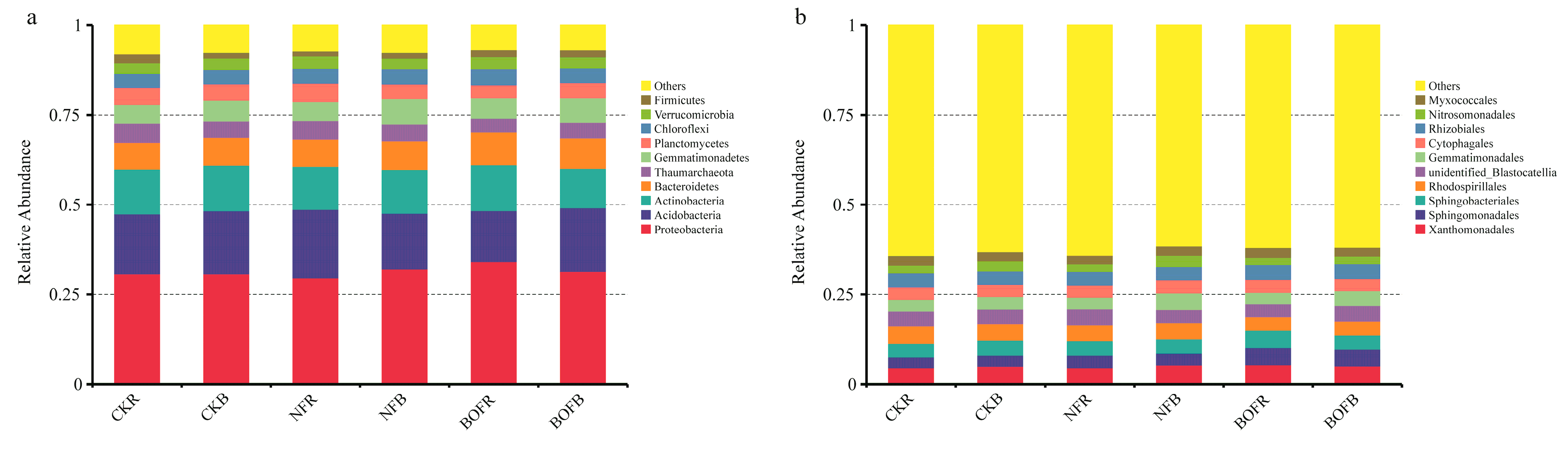Agronomy 10 00093 g001 Agronomy 10 00093 g001