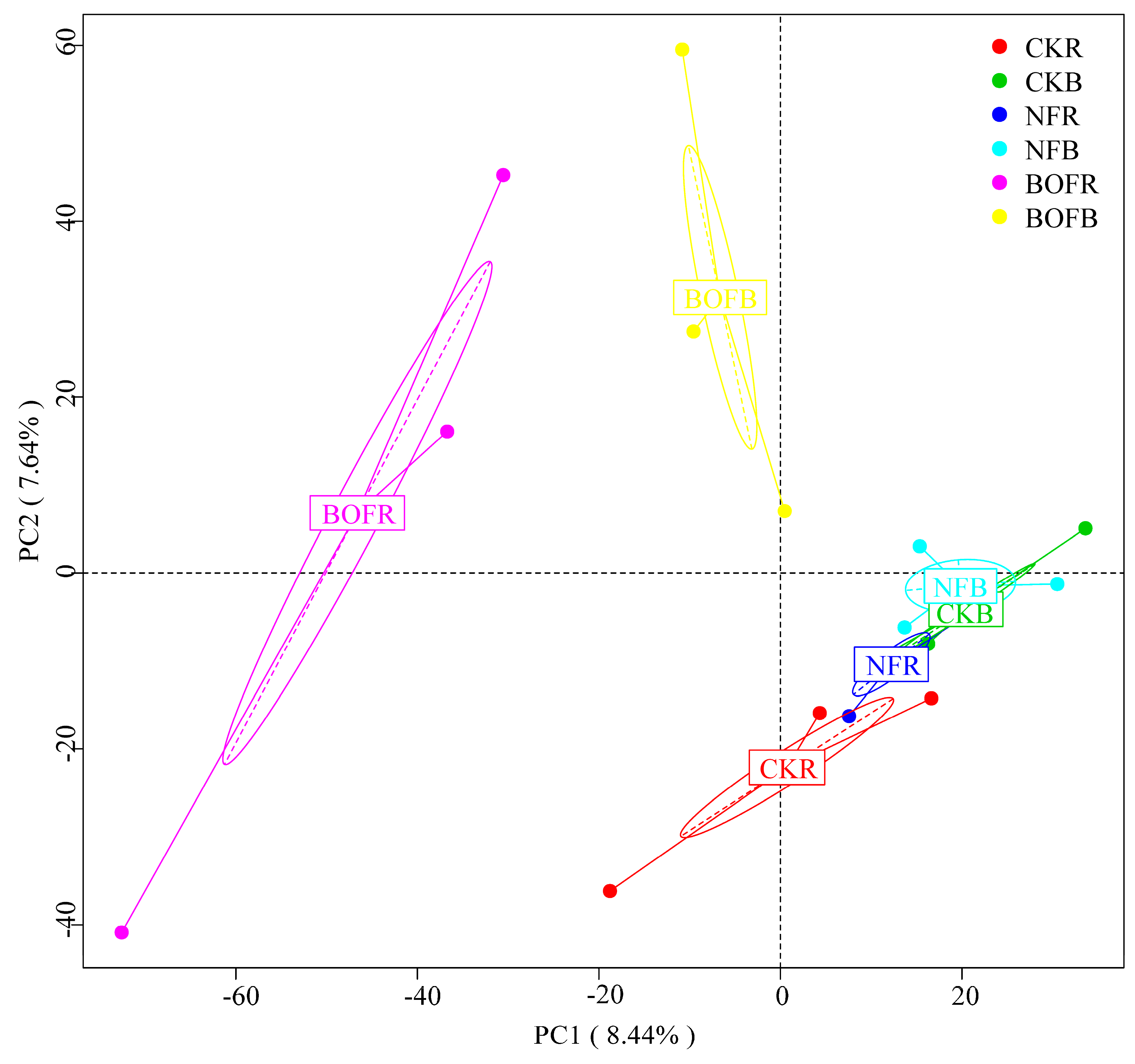 Agronomy 10 00093 g002 Agronomy 10 00093 g002