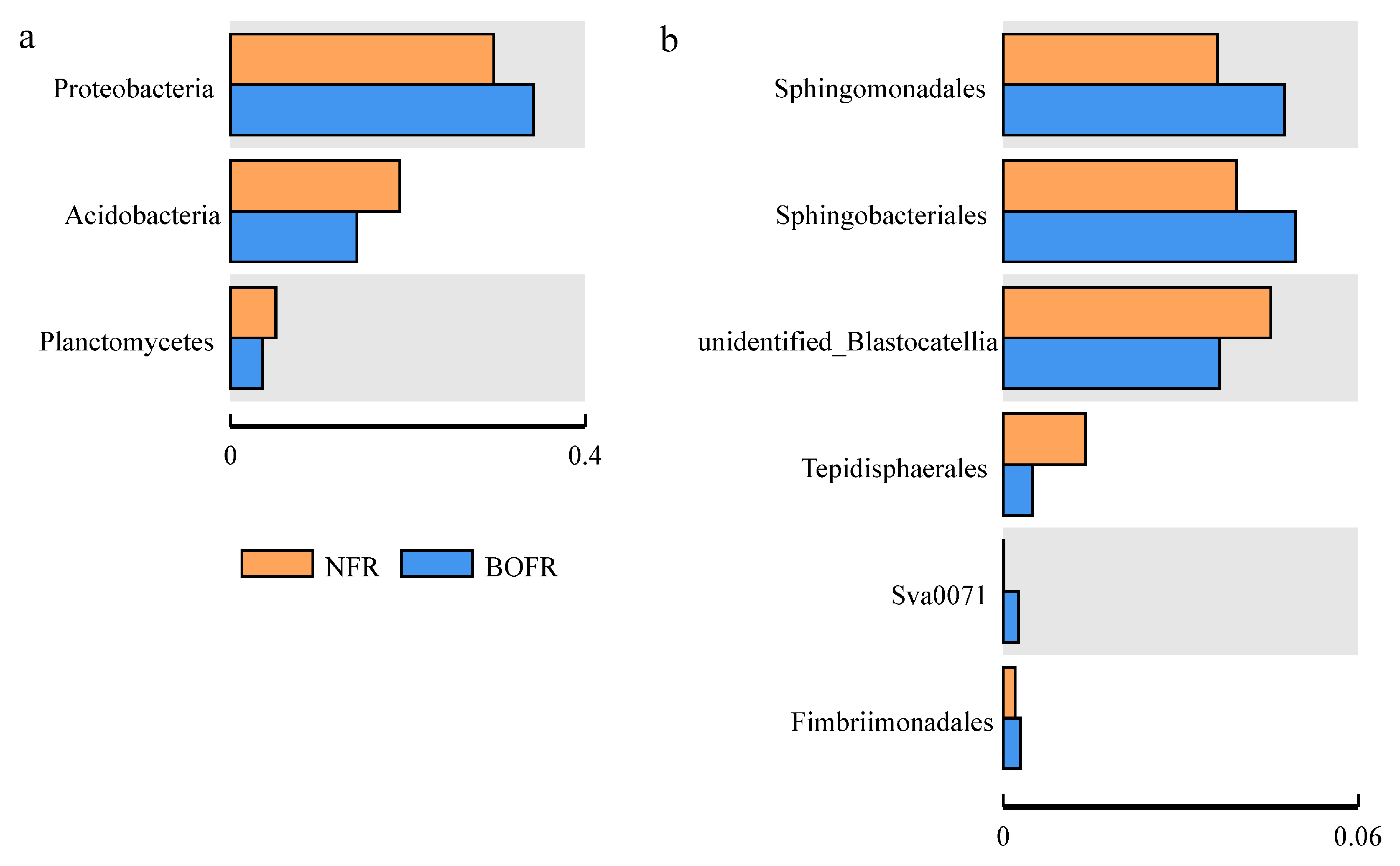 Agronomy 10 00093 g003 Agronomy 10 00093 g003