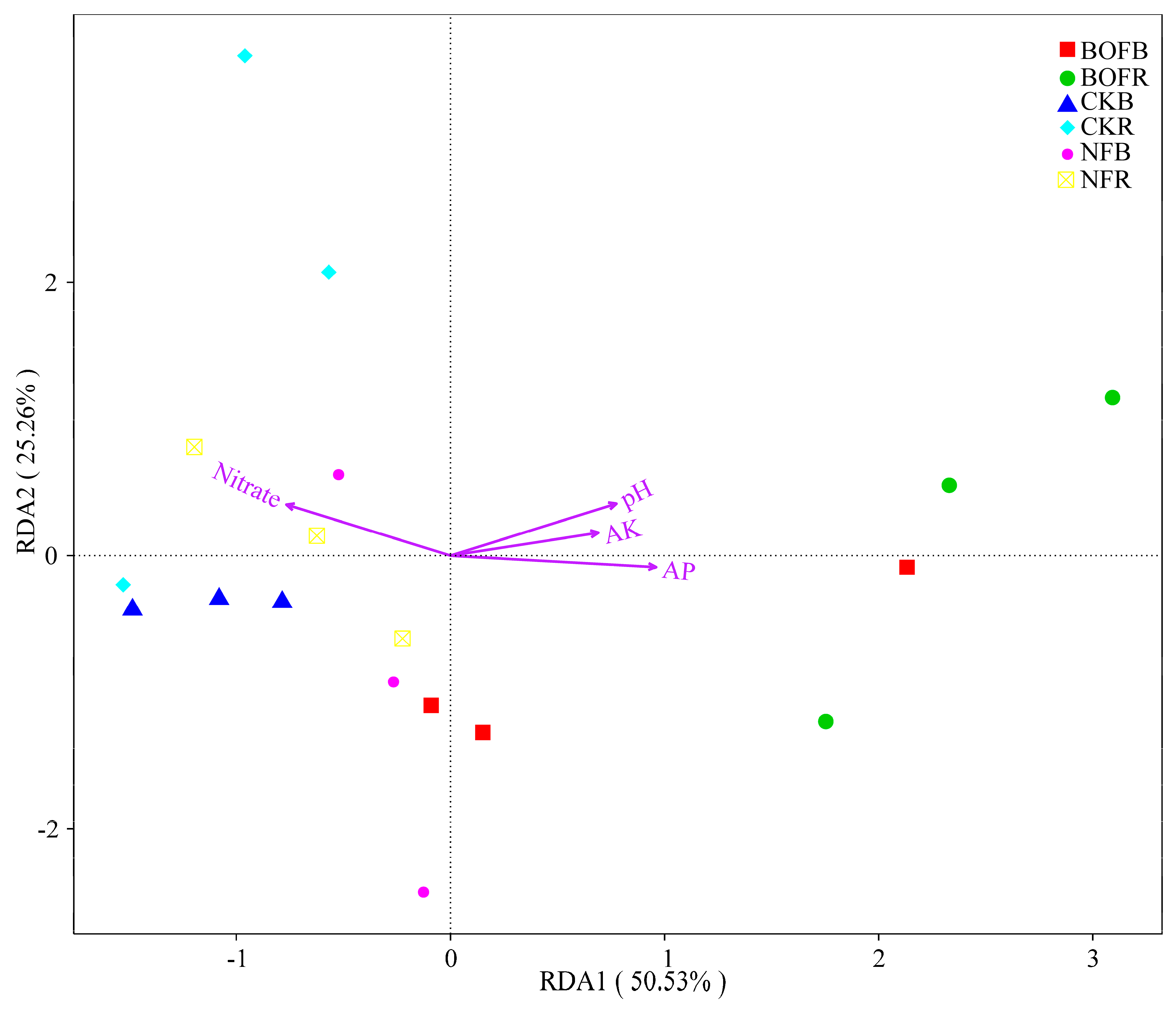 Agronomy 10 00093 g004 Agronomy 10 00093 g004