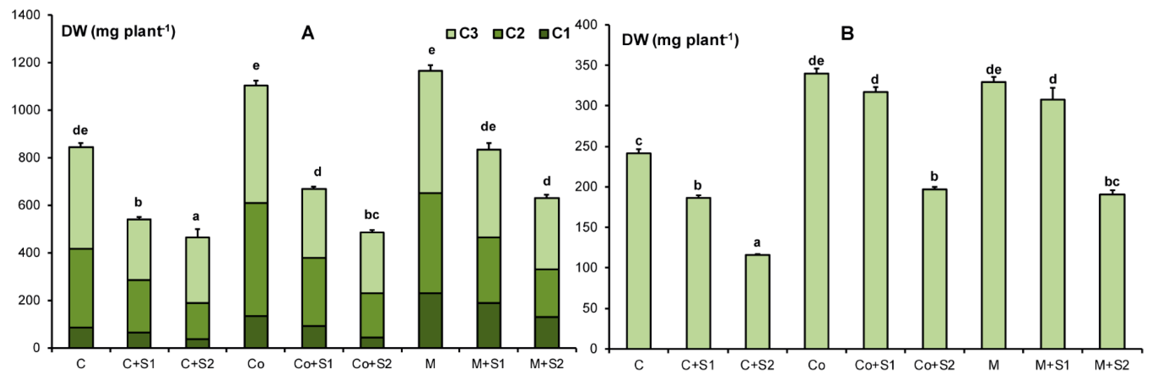 Agronomy 10 00094 g001