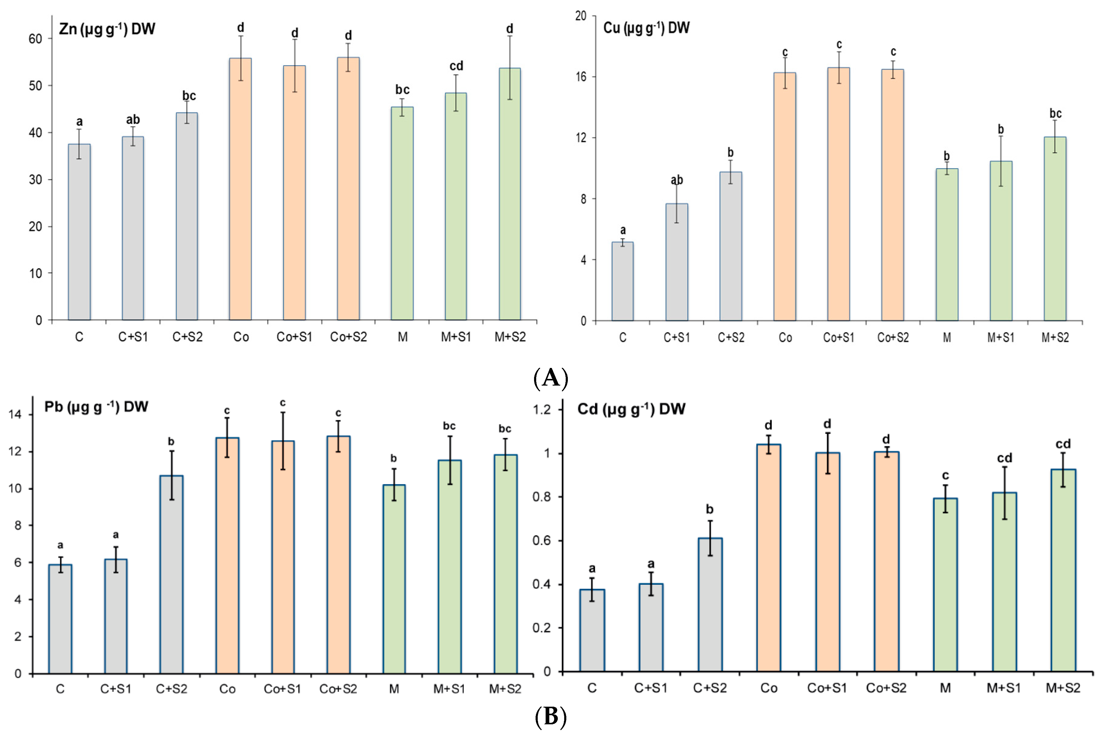 Agronomy 10 00094 g003