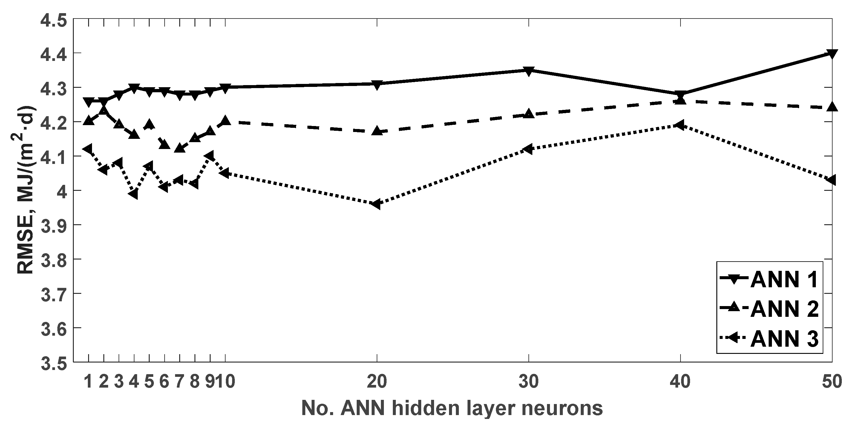 Agronomy 10 00096 g002 Agronomy 10 00096 g002