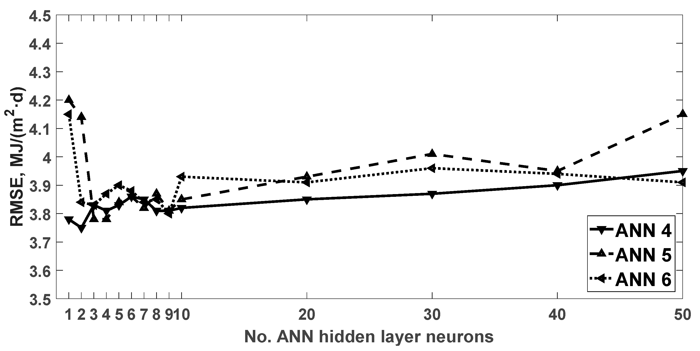 Agronomy 10 00096 g003 Agronomy 10 00096 g003