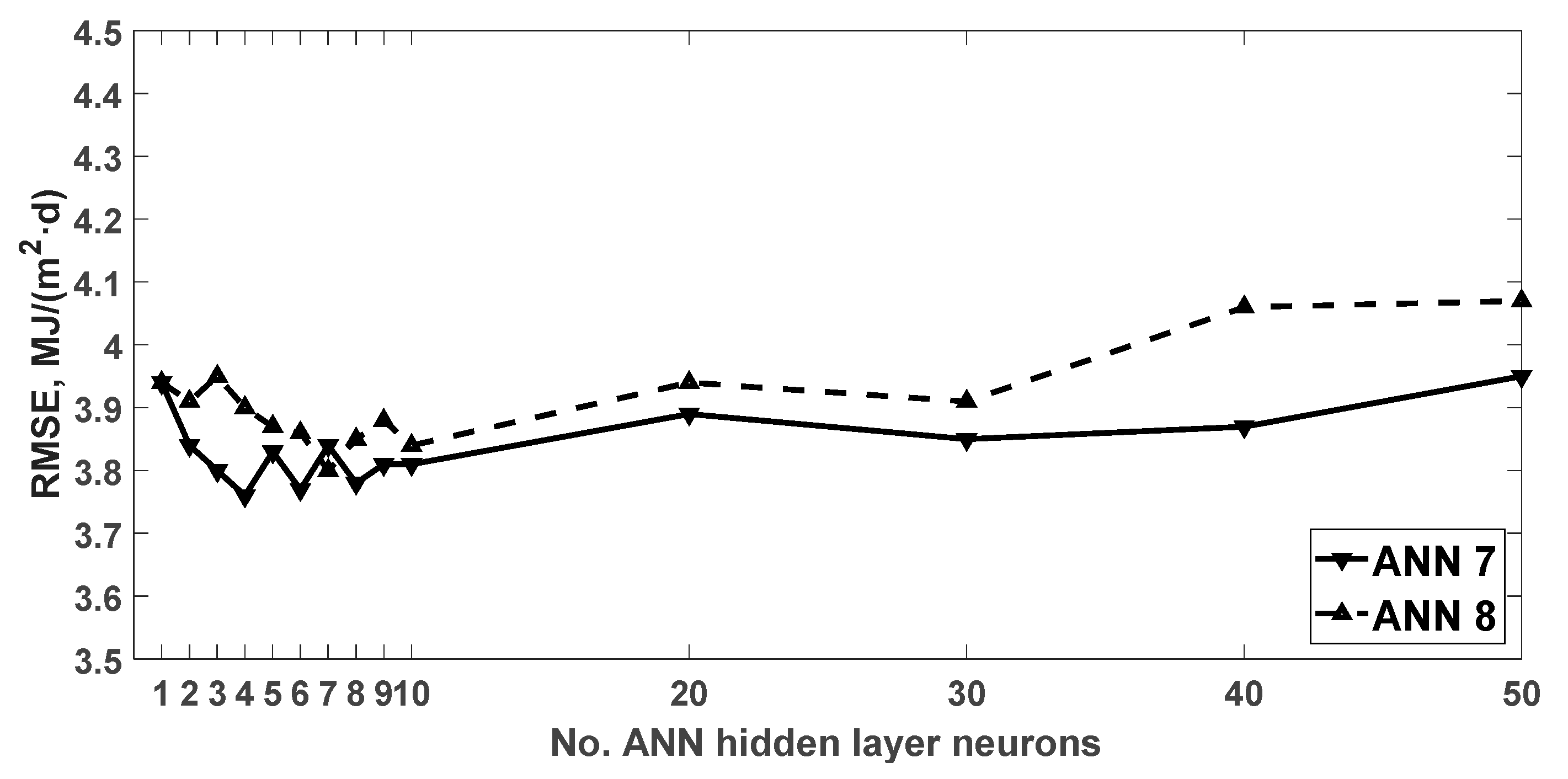 Agronomy 10 00096 g004 Agronomy 10 00096 g004