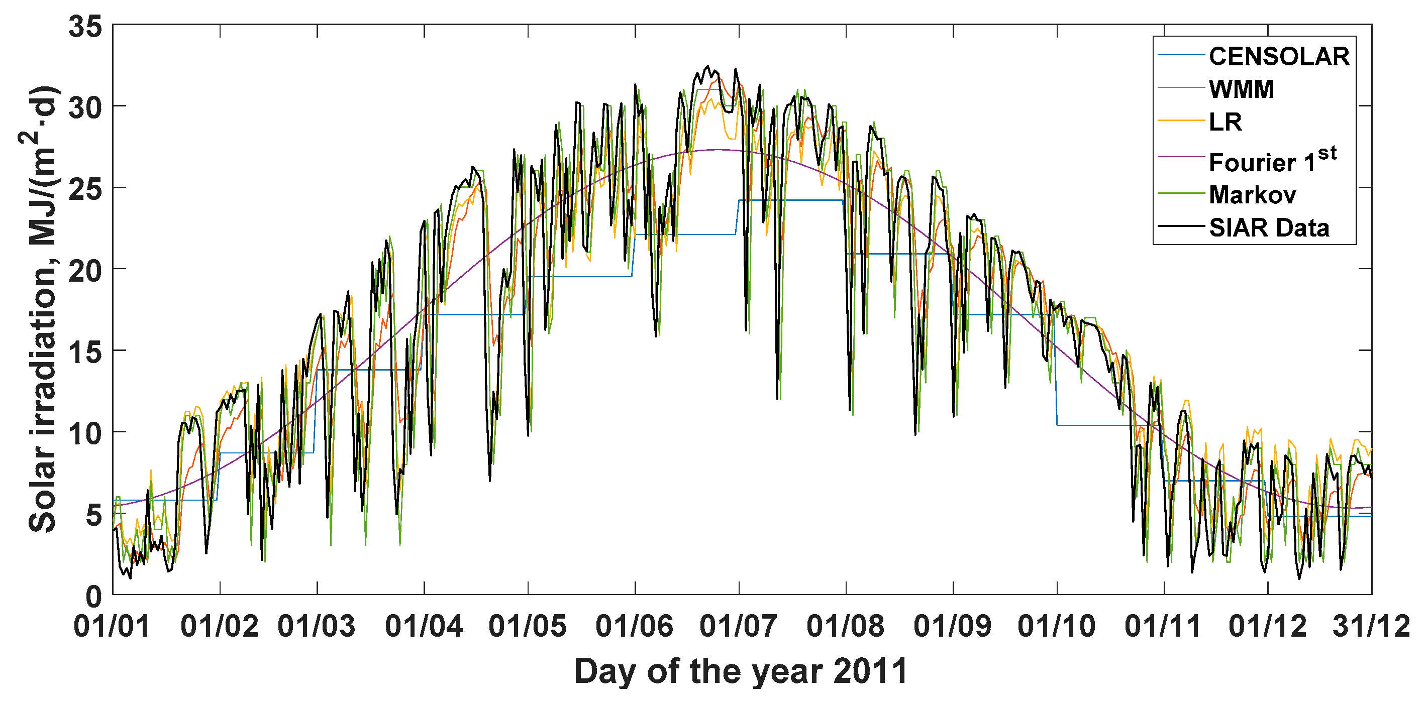 Agronomy 10 00096 g006 Agronomy 10 00096 g006