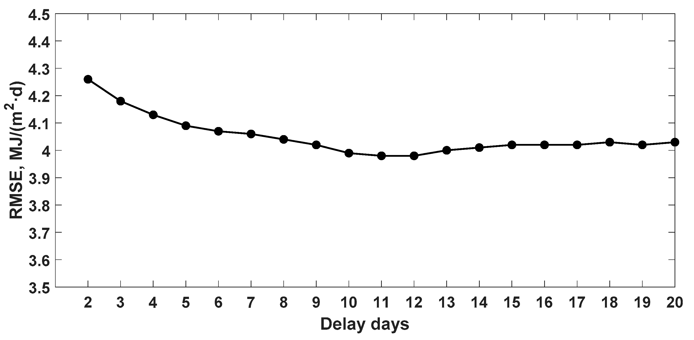 Agronomy 10 00096 g008 Agronomy 10 00096 g008