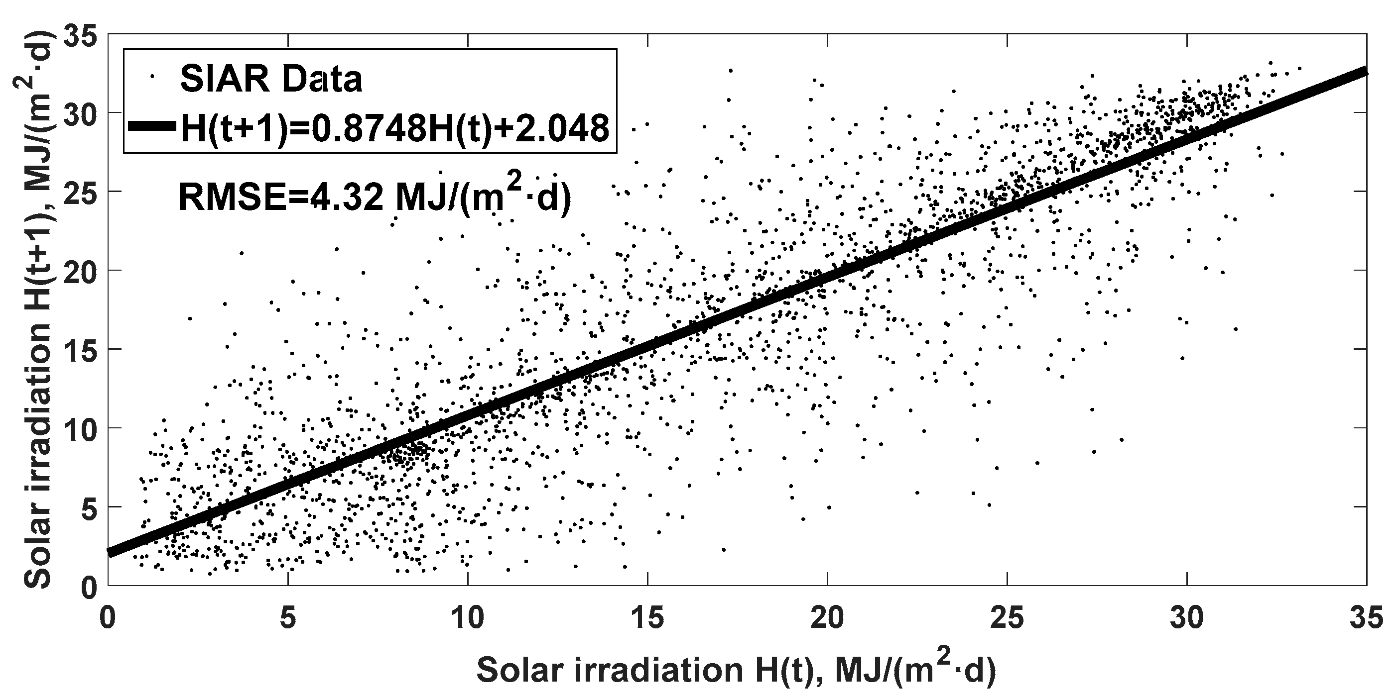 Agronomy 10 00096 g009 Agronomy 10 00096 g009