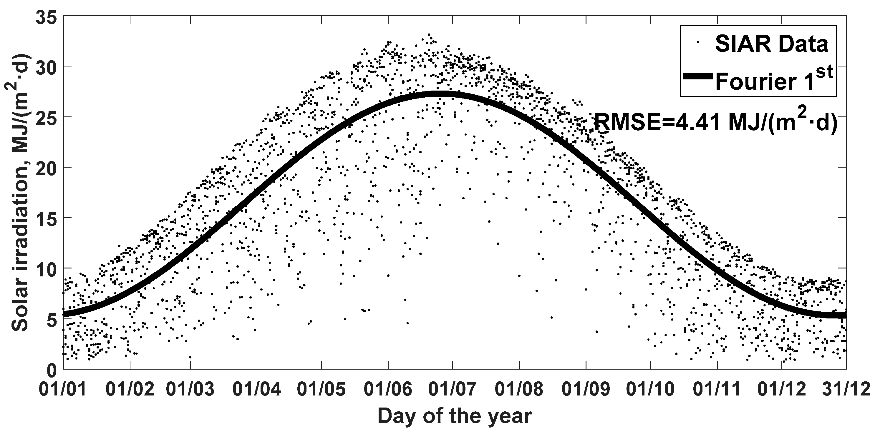 Agronomy 10 00096 g010 Agronomy 10 00096 g010