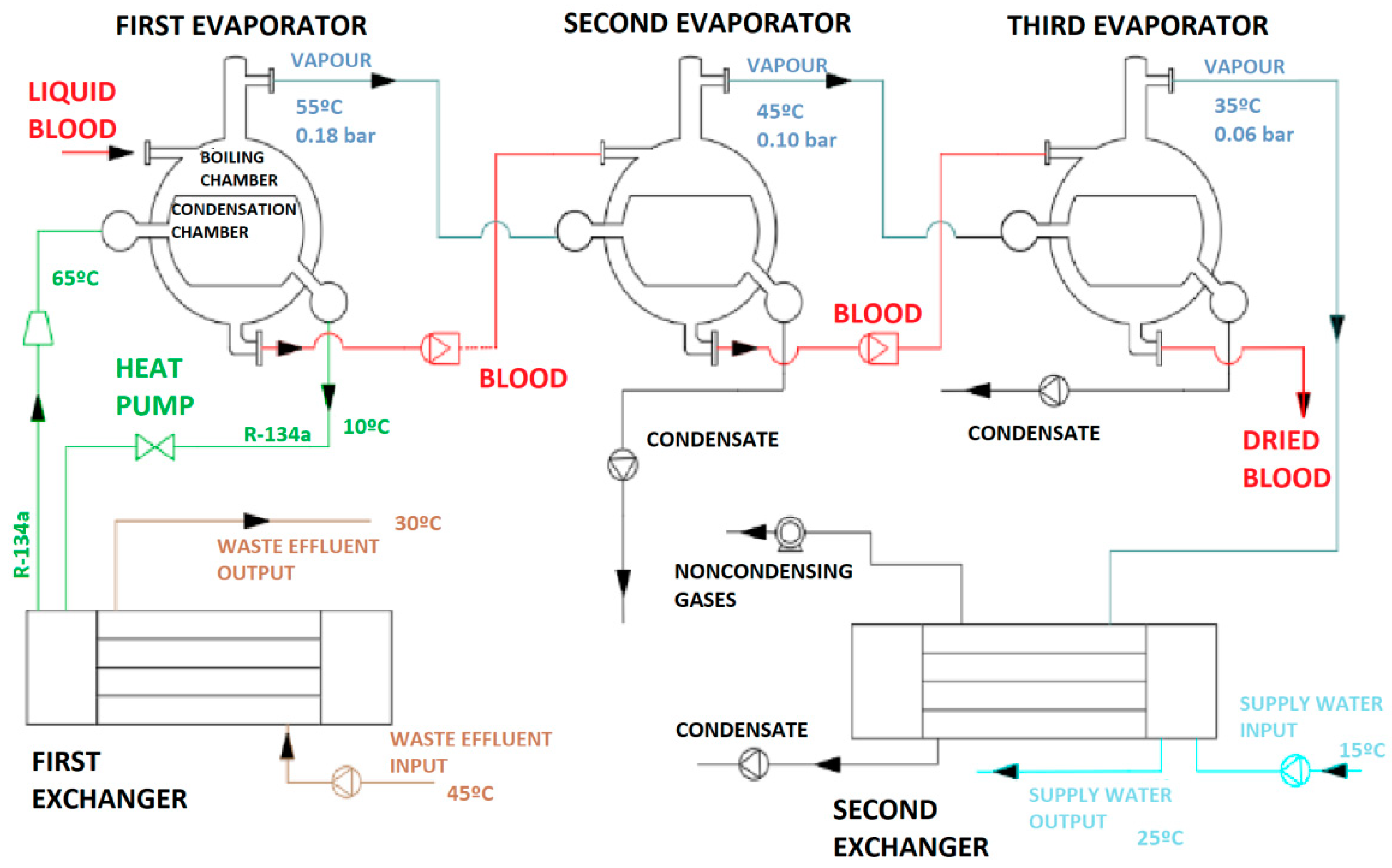 Agronomy 10 00097 g004 Agronomy 10 00097 g004