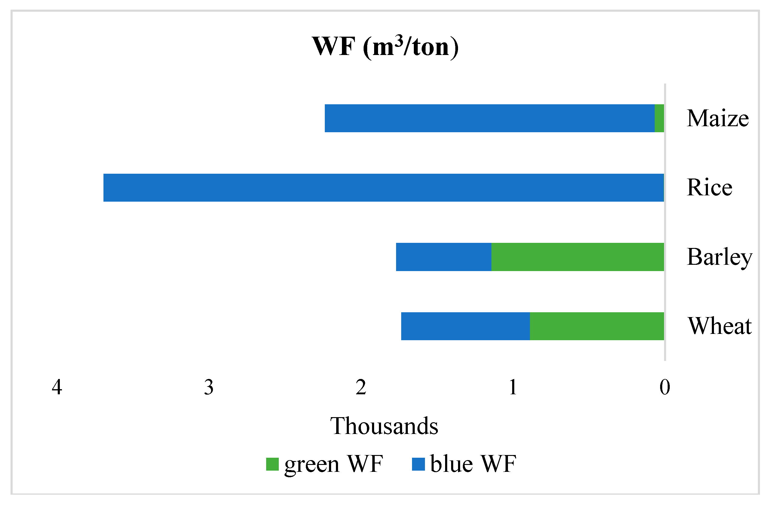 Agronomy 10 00098 g002 Agronomy 10 00098 g002